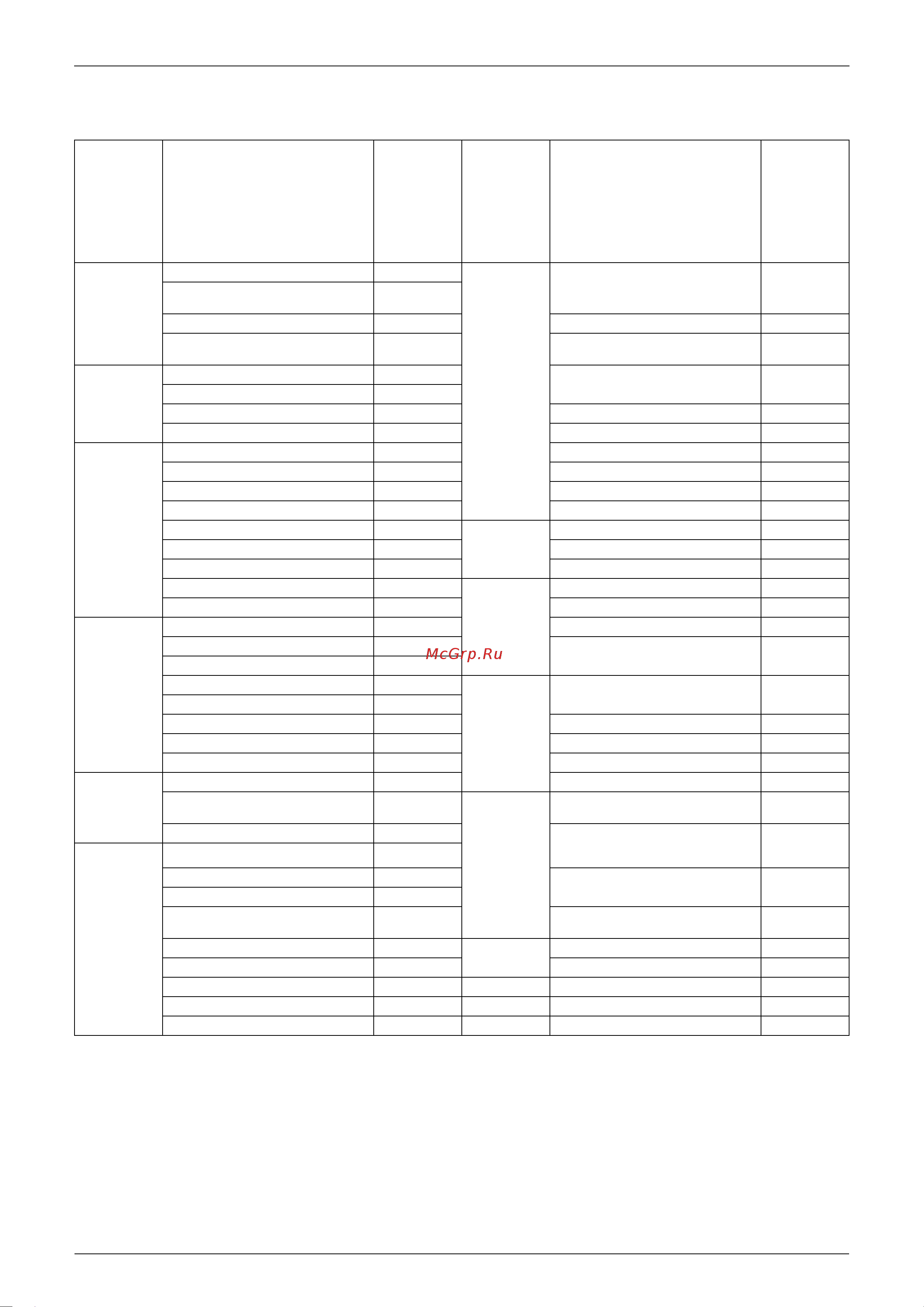 Daikin RKS25F2V1B [13/216] List of functions