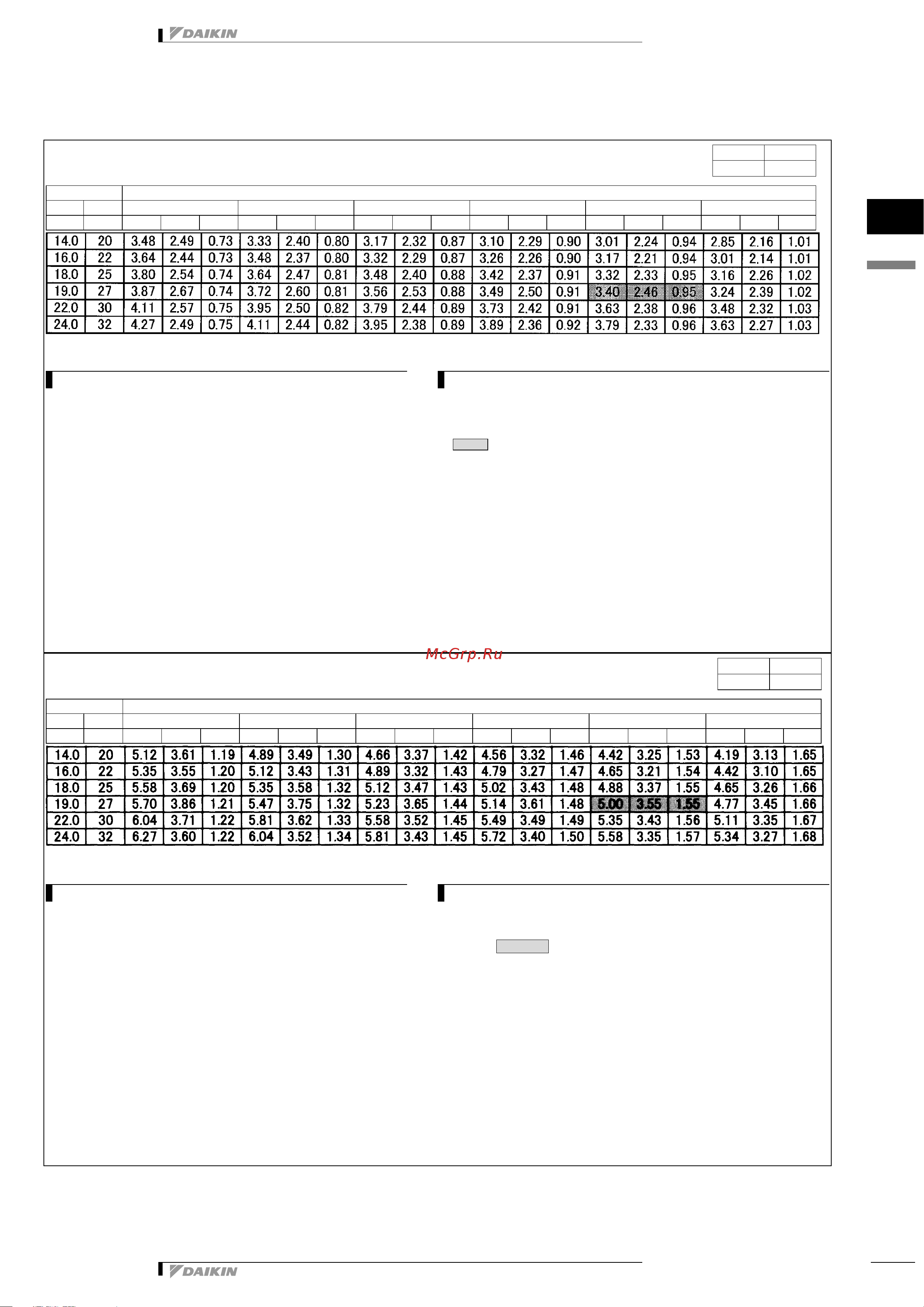 Daikin RKS50F2V1B [12/31] Capacity tables