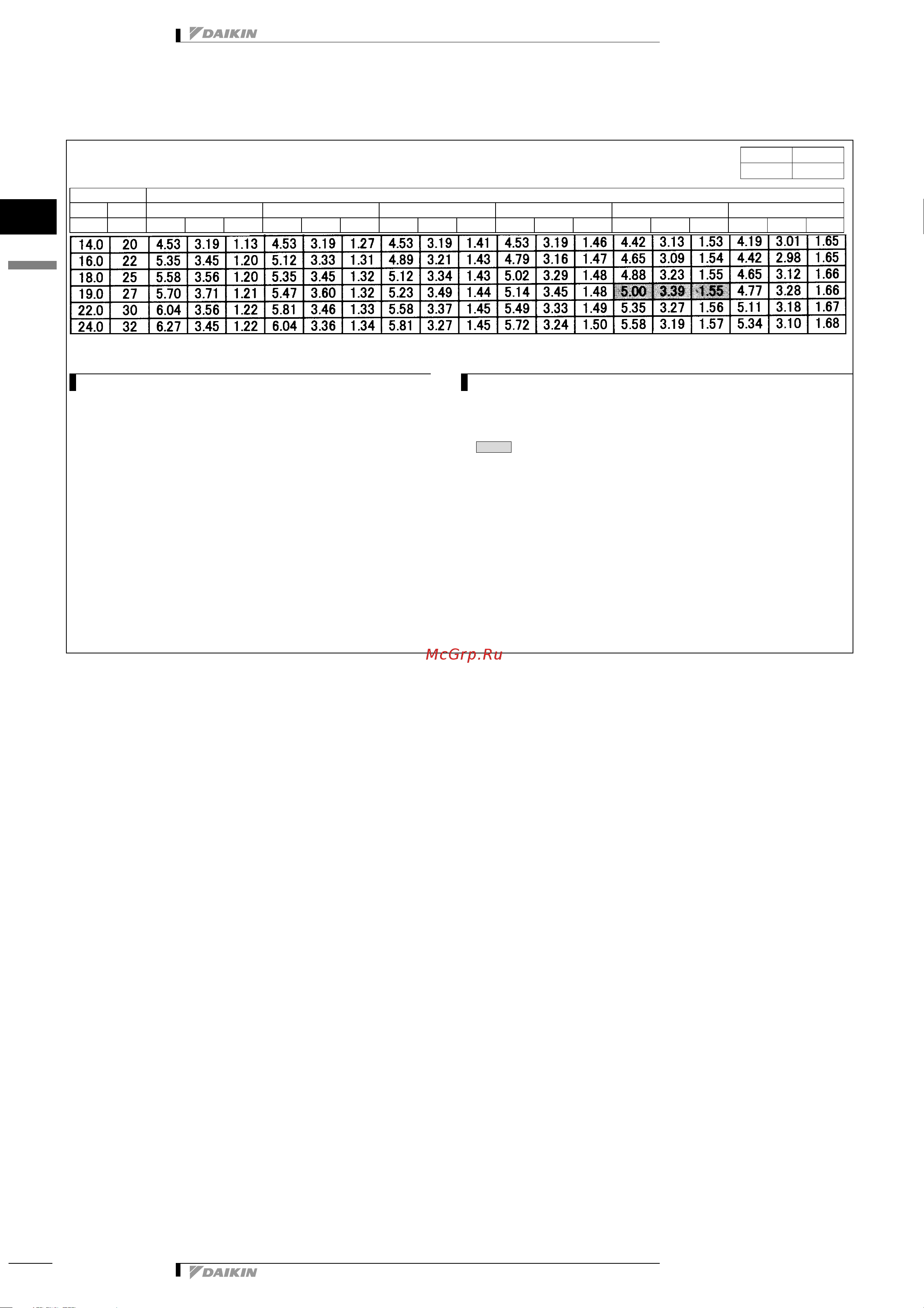 Daikin RKS50F2V1B [13/31] Capacity tables