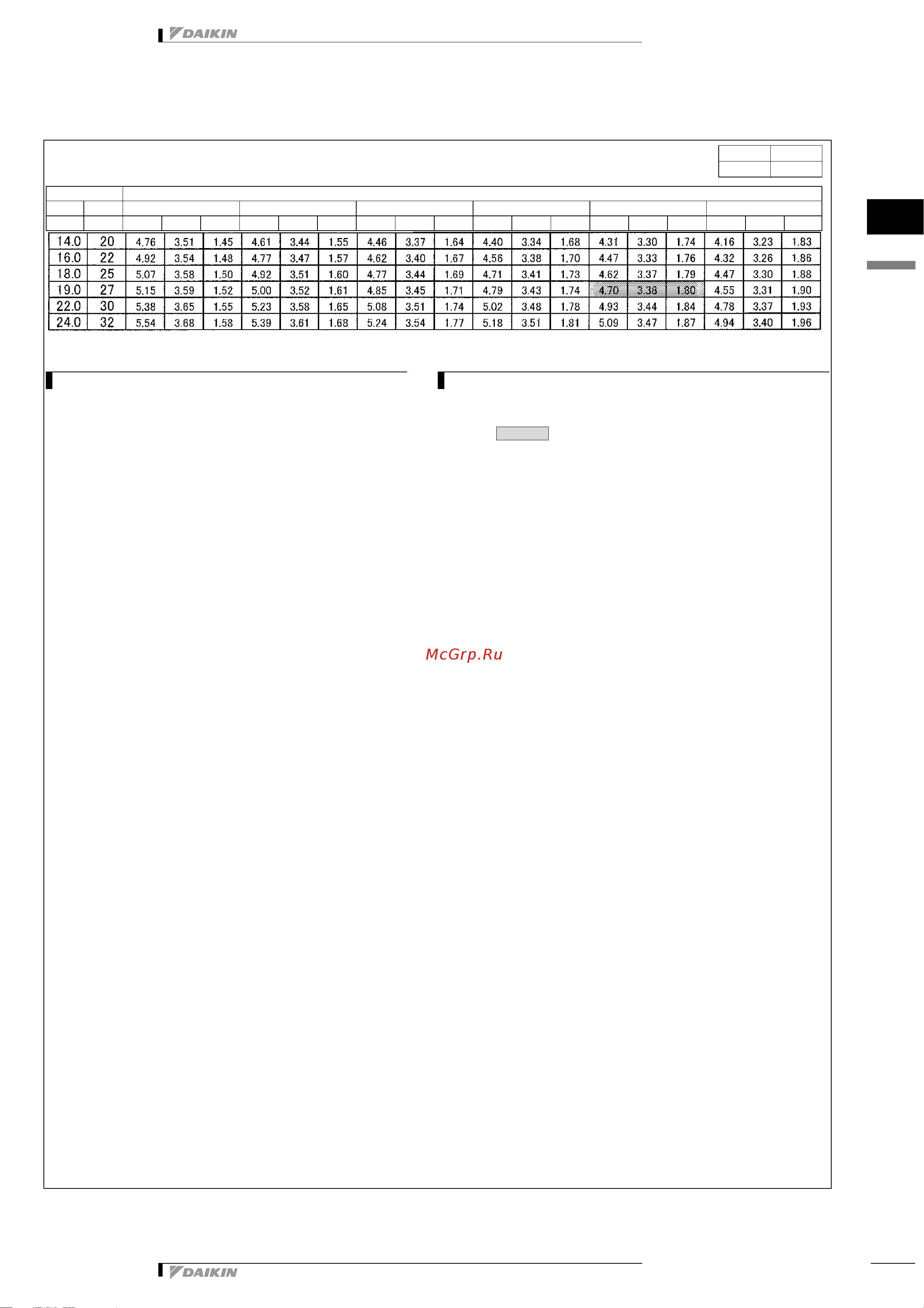 Daikin RKS50F2V1B [14/31] Capacity tables