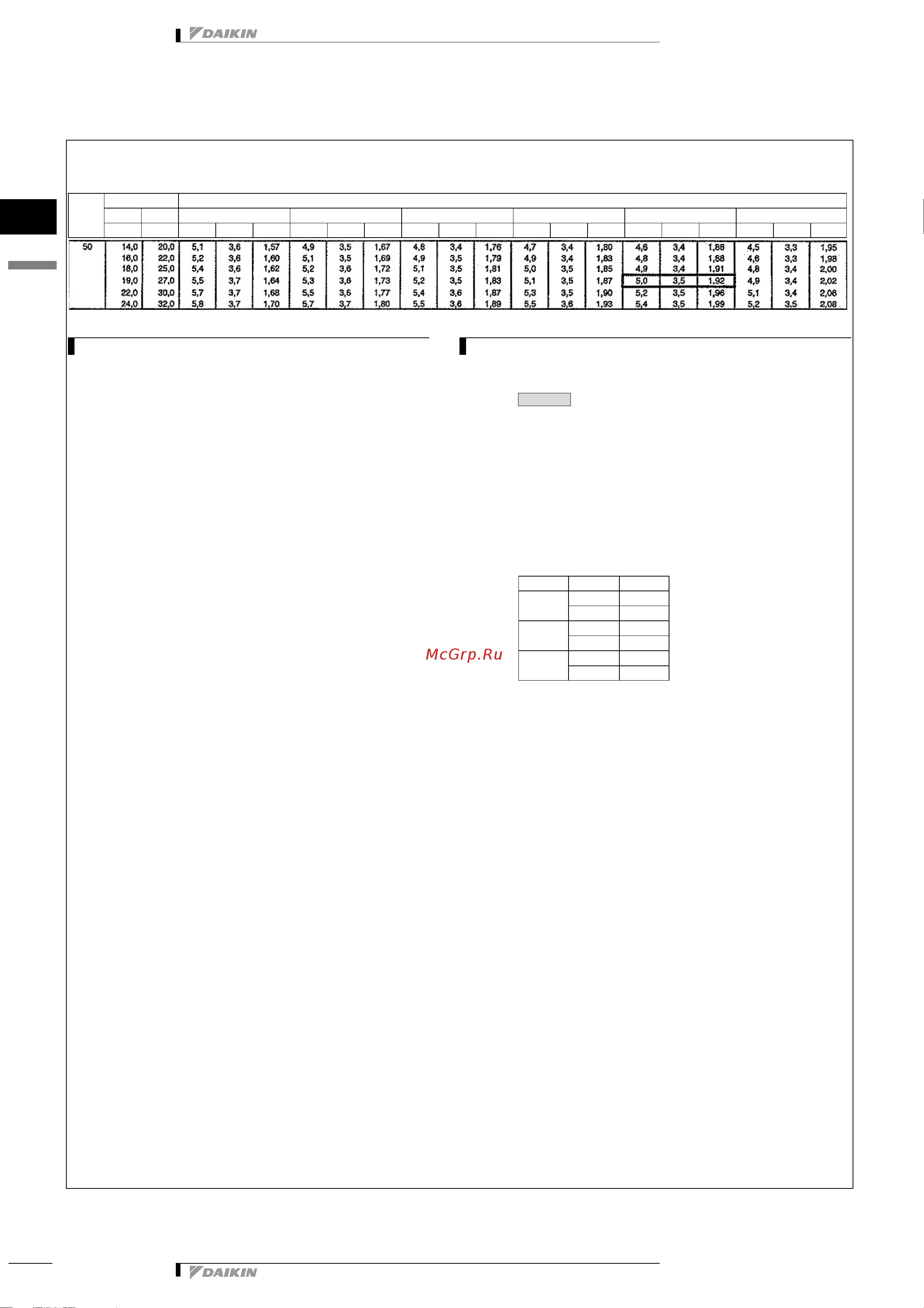 Daikin RKS60F2V1B [15/31] Capacity tables