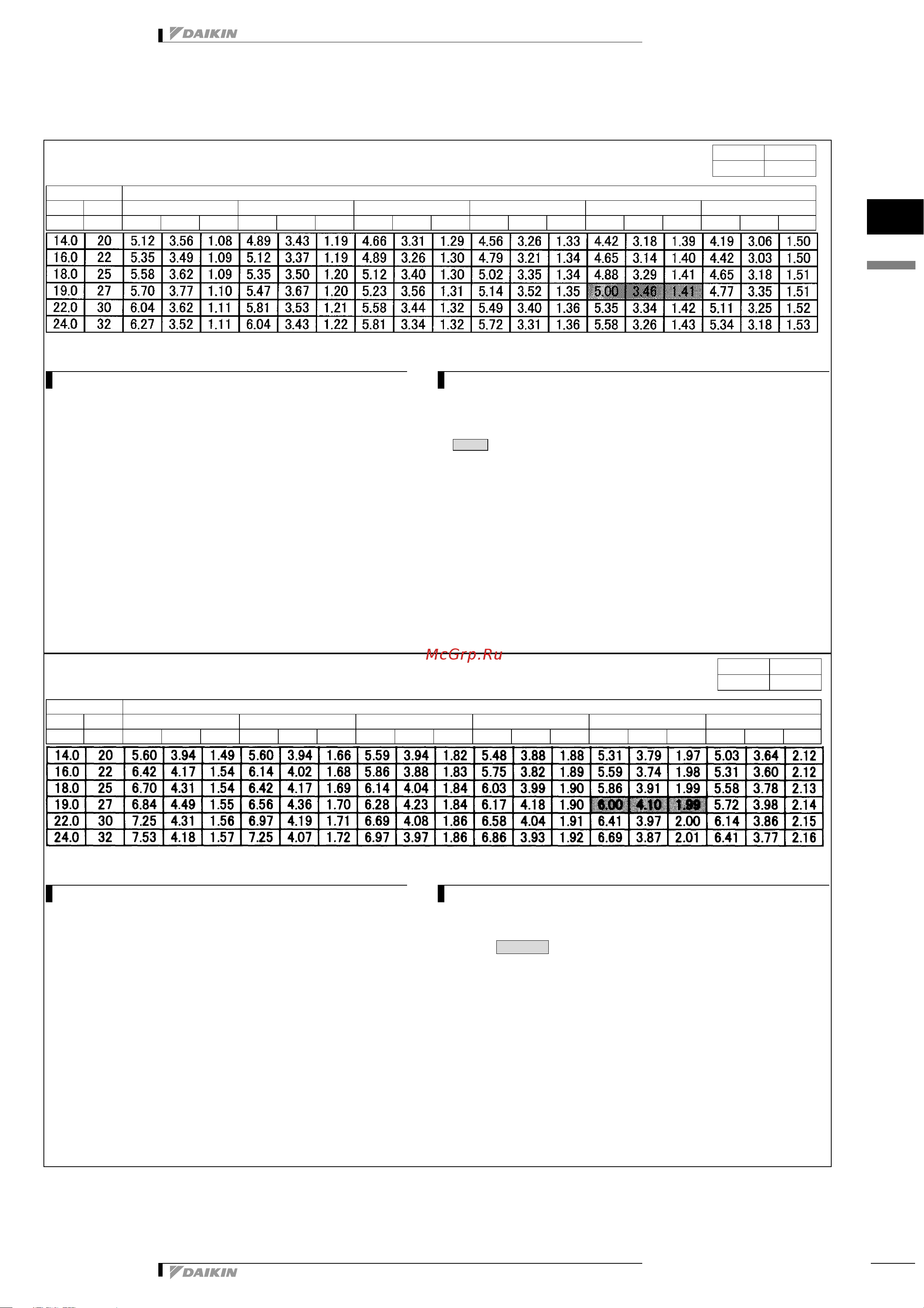 Daikin RKS50F2V1B [16/31] Capacity tables