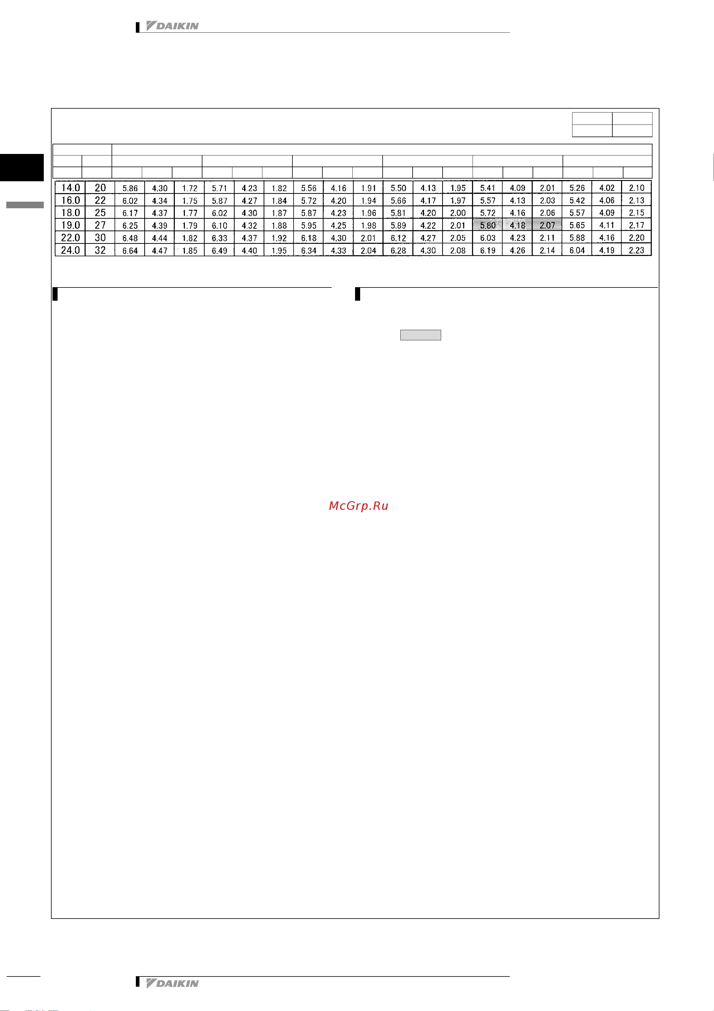 Daikin RKS50F2V1B [17/31] Capacity tables