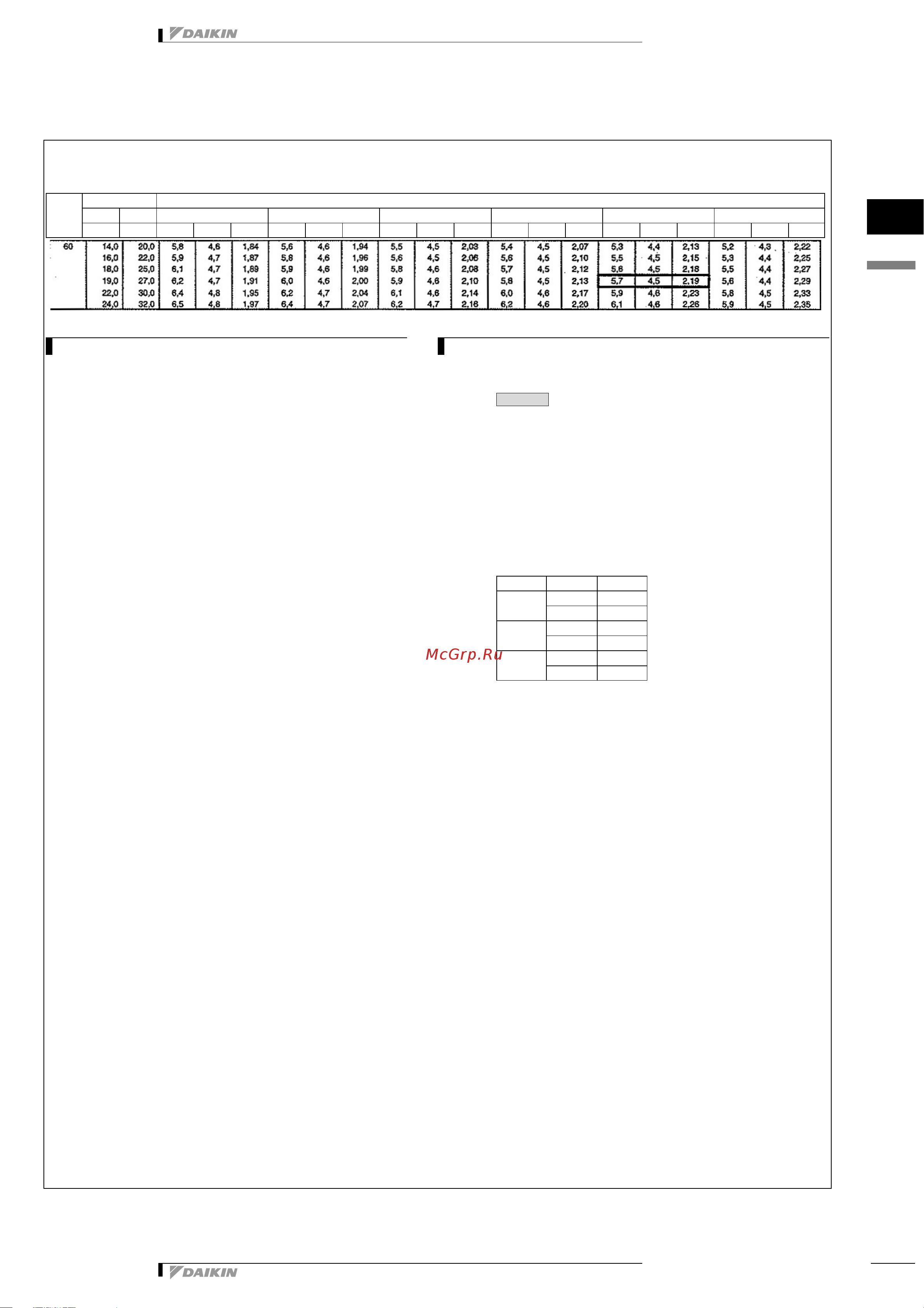 Daikin RKS50F2V1B [18/31] Capacity tables