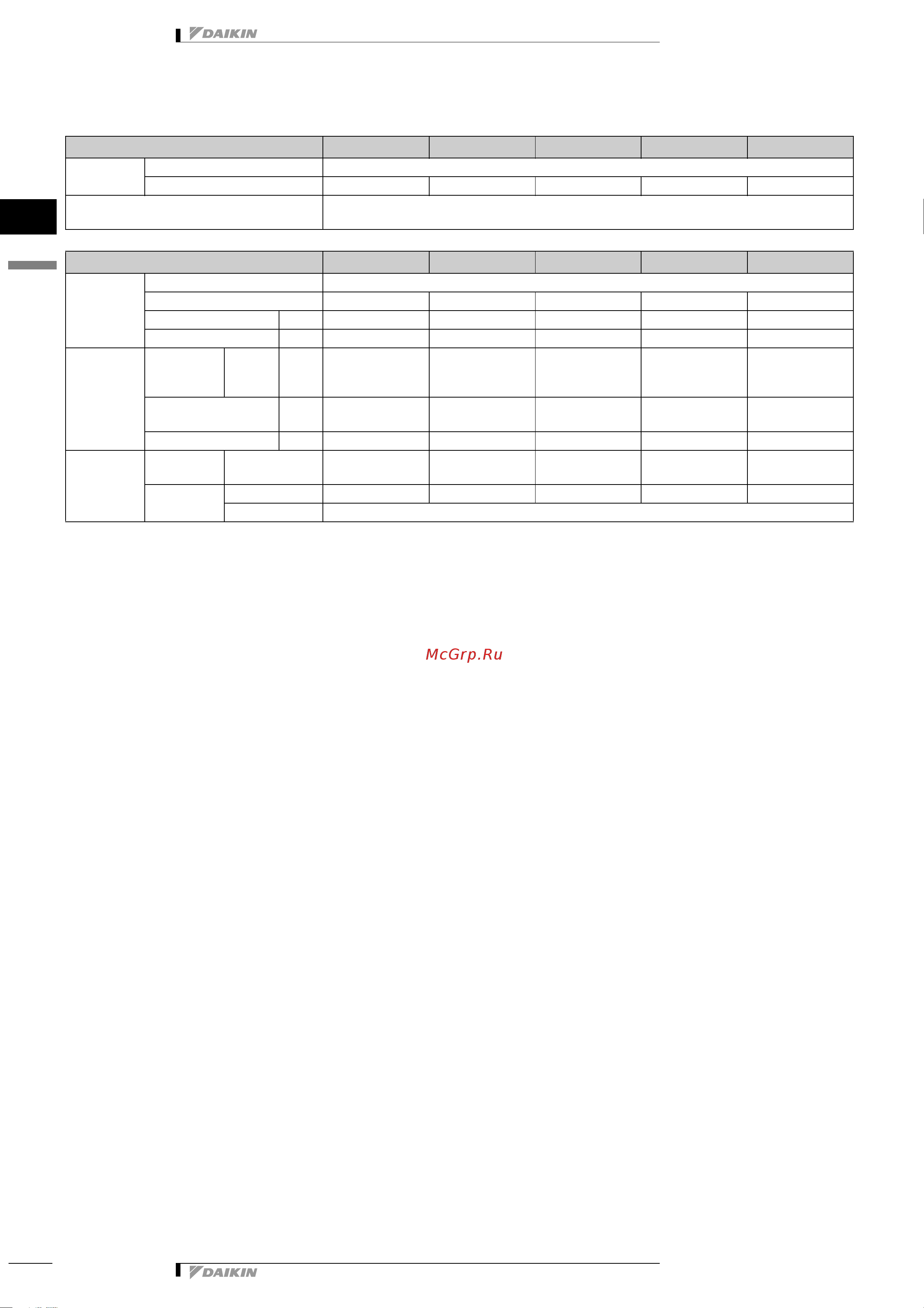 Daikin RKS71FV1B [5/31] 2 technical specifications