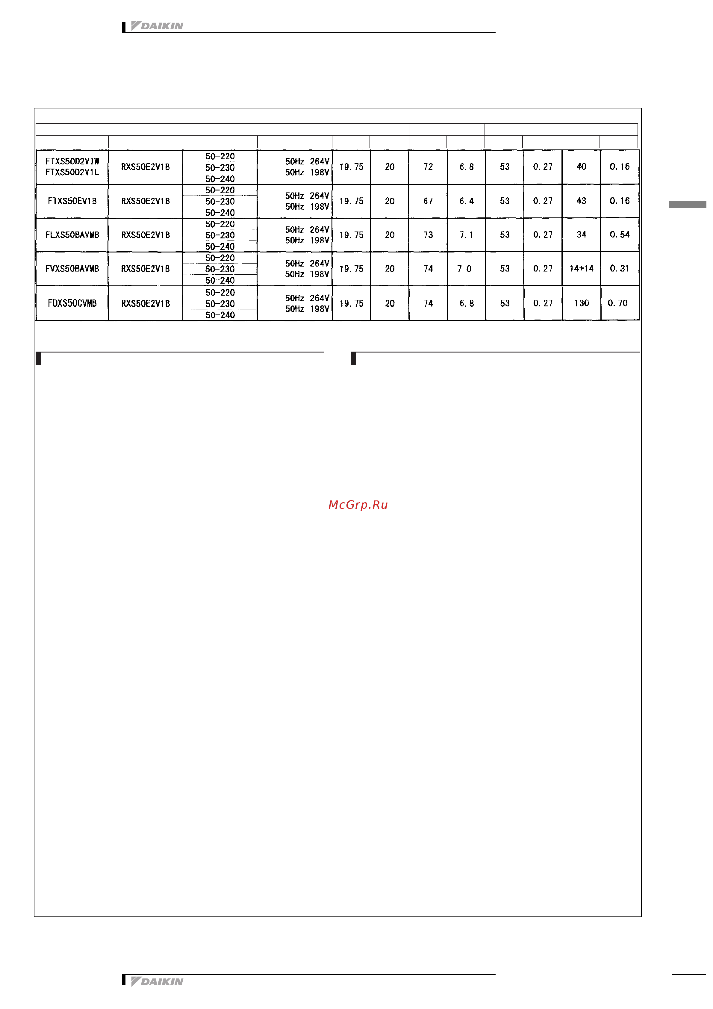 Daikin RXS60E2V1B [10/27] Электрические параметры
