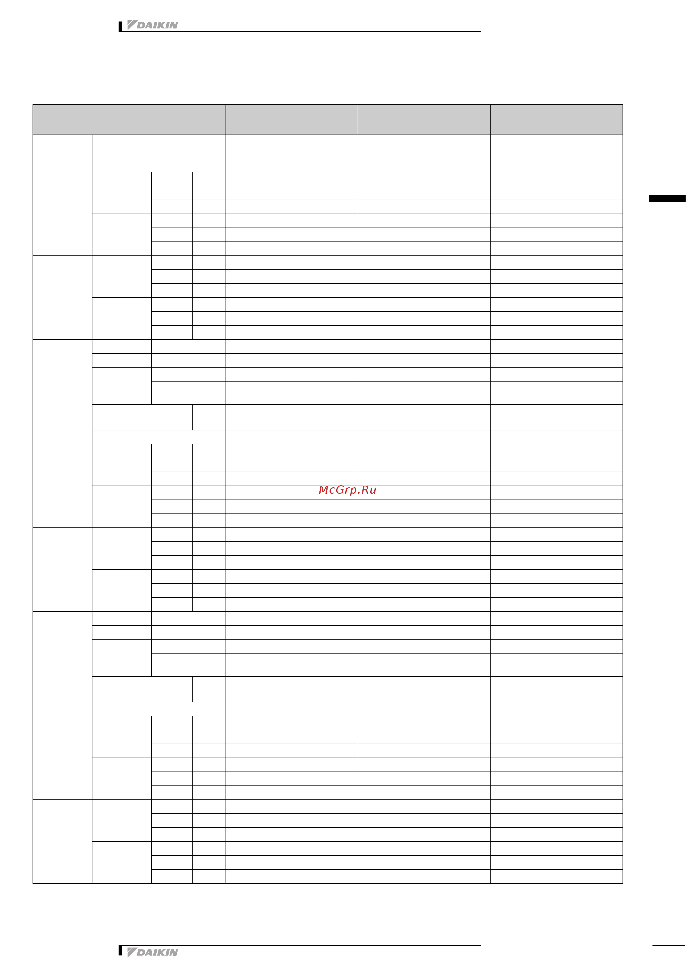 Daikin RXS71E2V1B [6/27] Технические характеристики