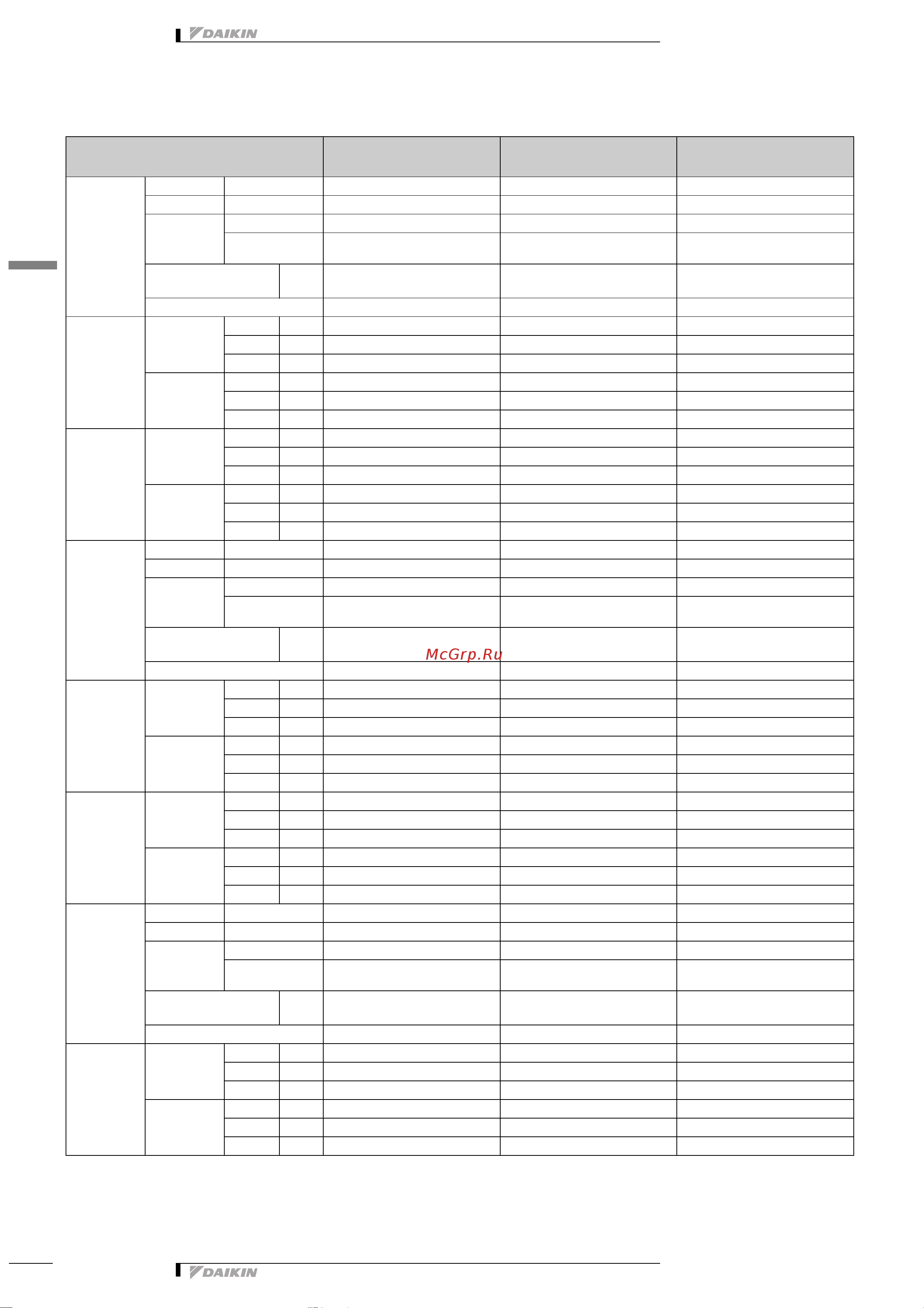Daikin RXS50E2V1B [7/27] Технические характеристики