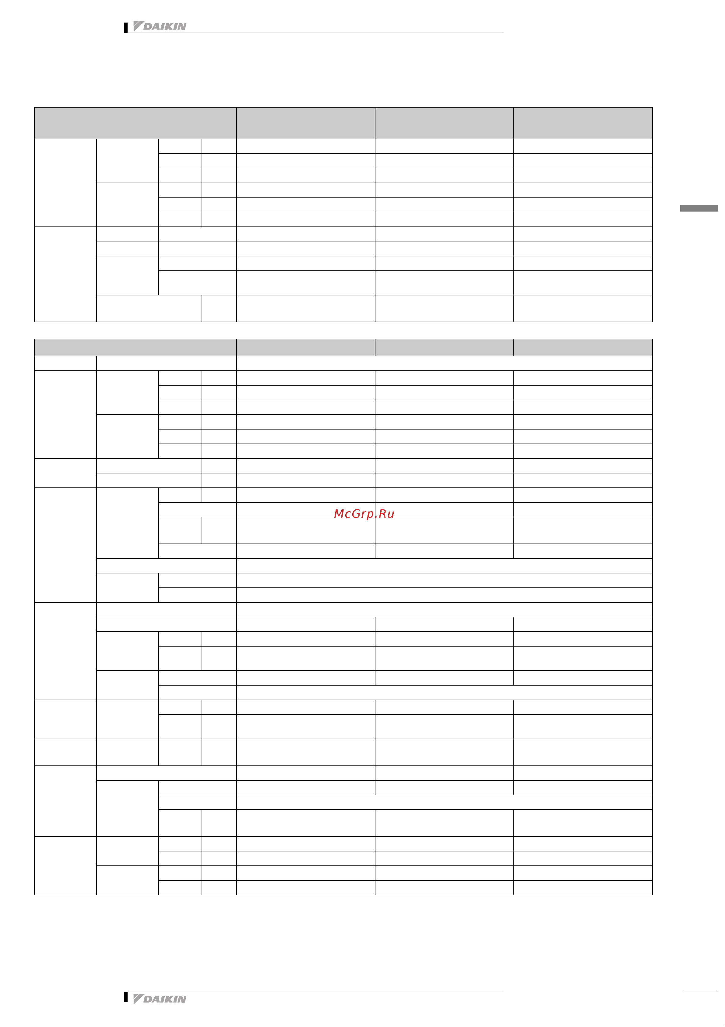 Daikin RXS60E2V1B [8/27] Технические характеристики