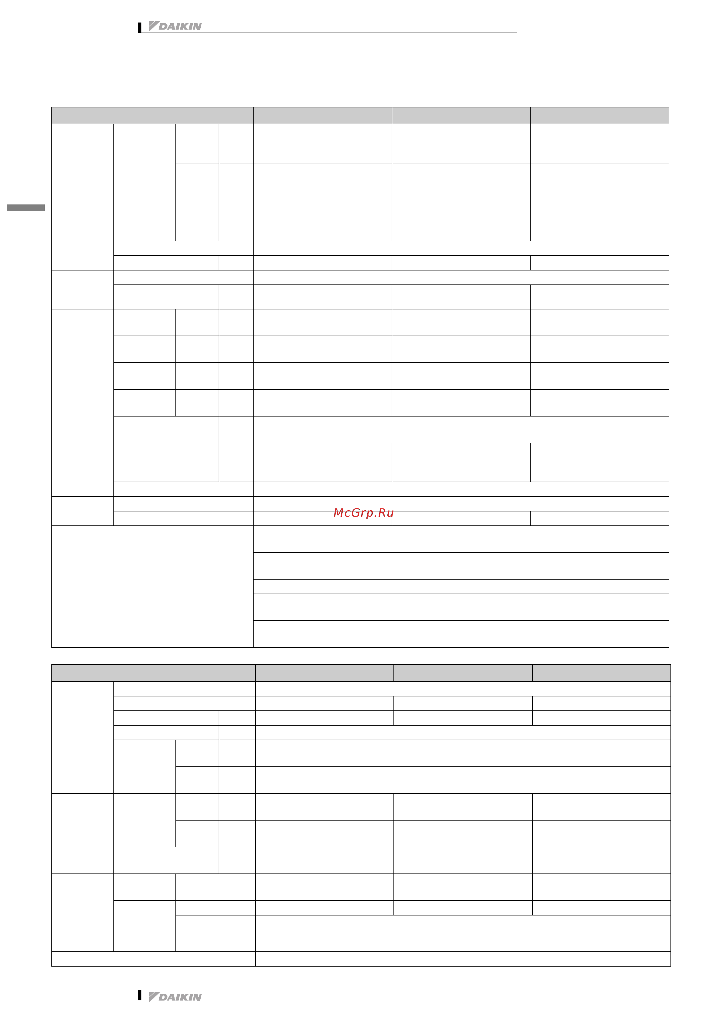 Daikin RXS50E2V1B [9/27] Технические характеристики