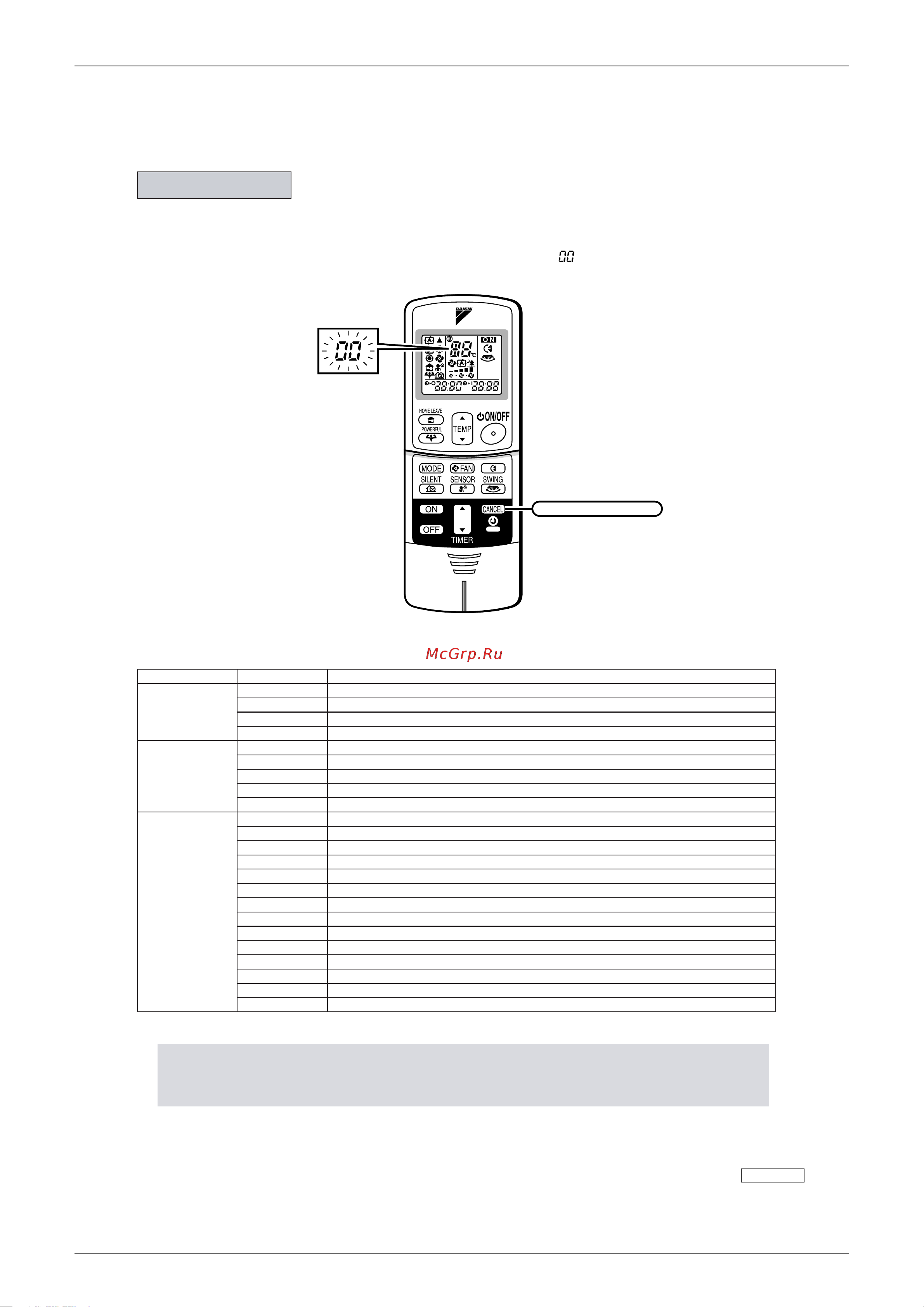 Daikin RKS71E2V1B [118/258] Fault diagnosis