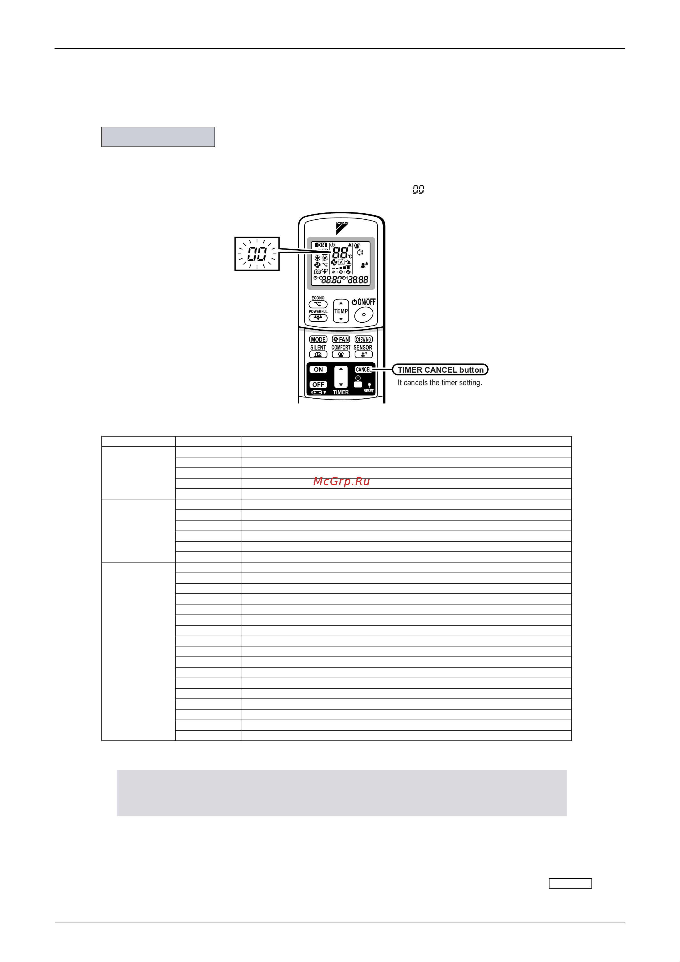 Daikin RN50E2V1B [93/258] Fault diagnosis