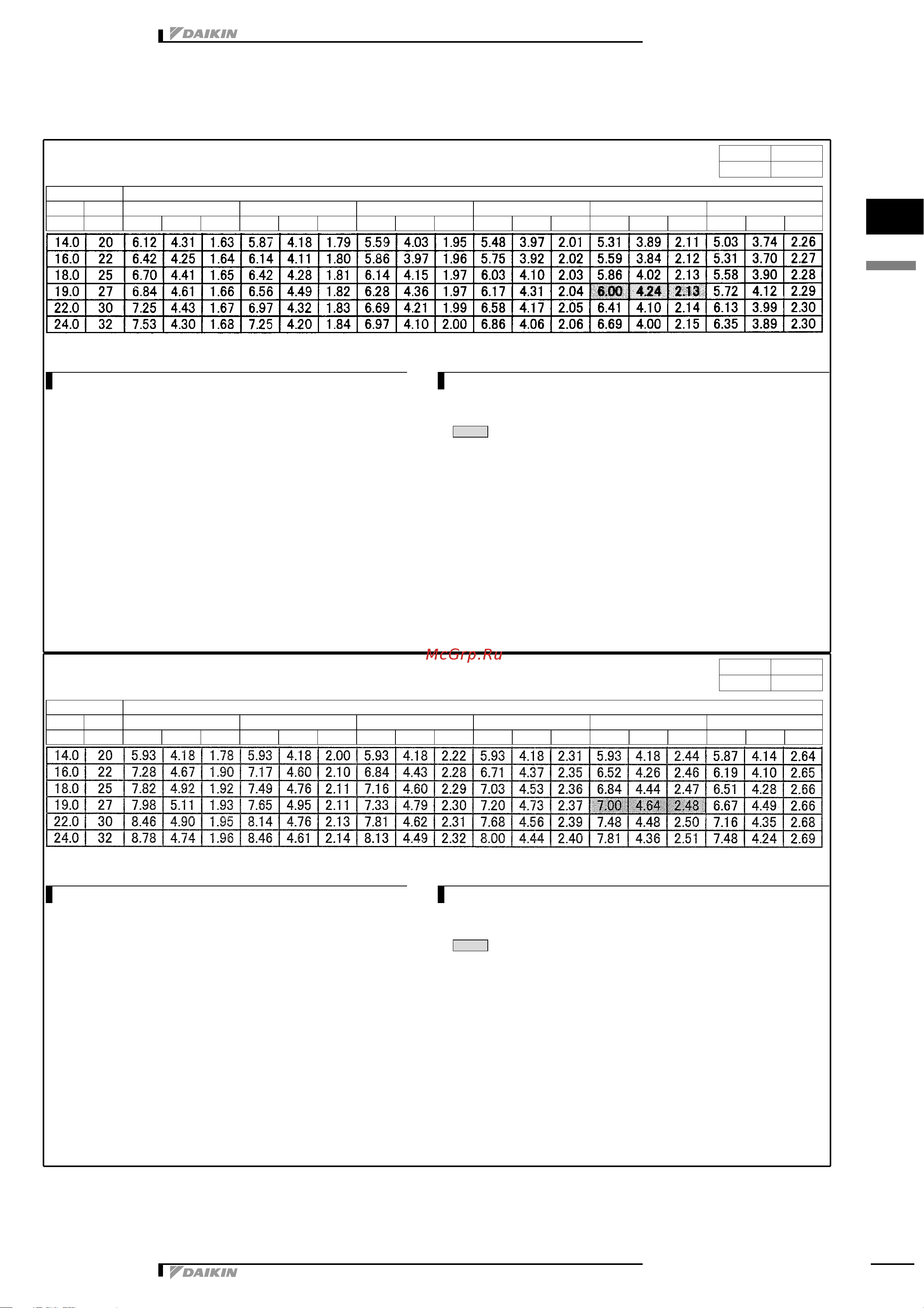 Daikin RKS71E2V1B [10/38] Capacity tables