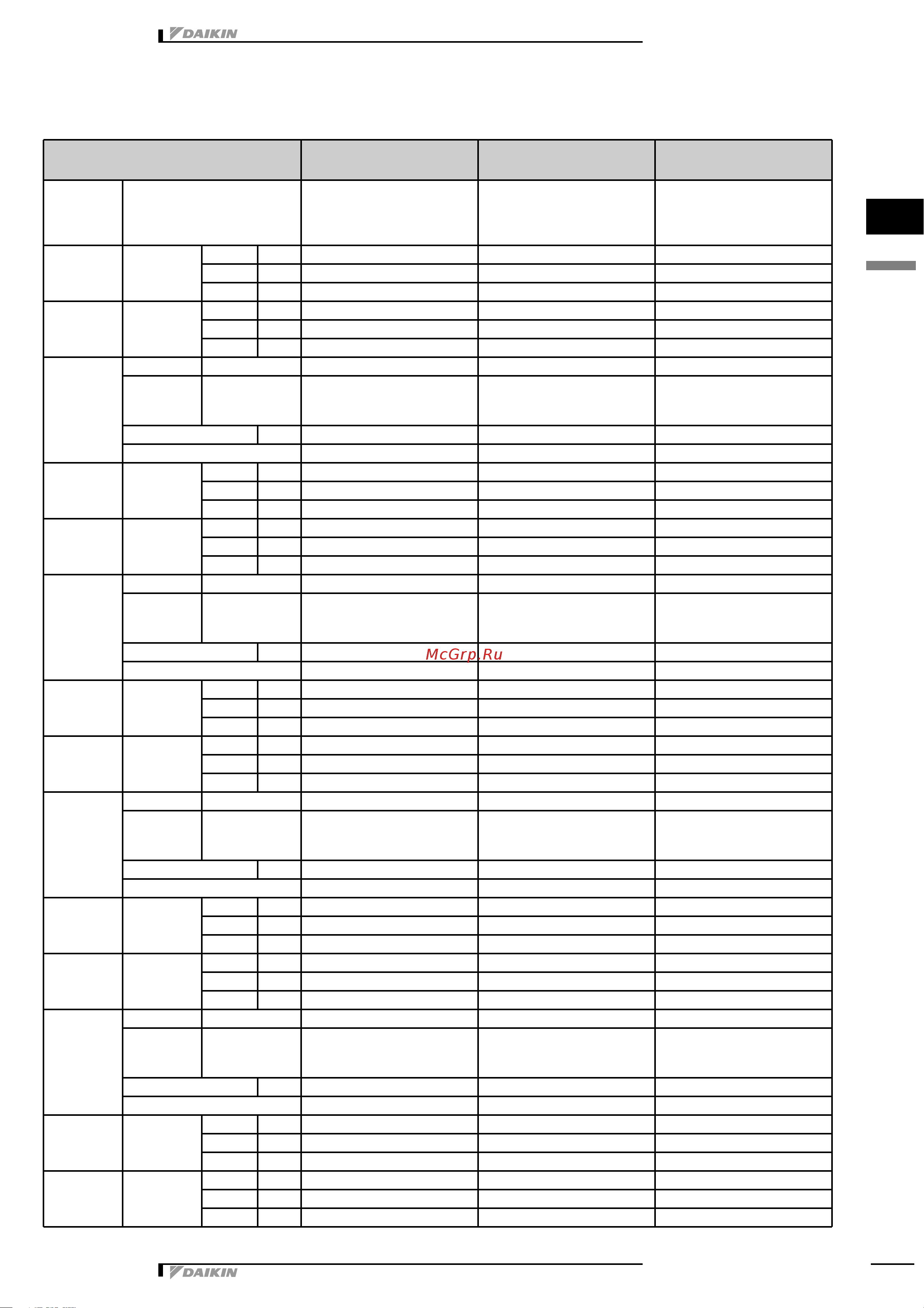 Daikin RKS71E2V1B [2/38] Specifications