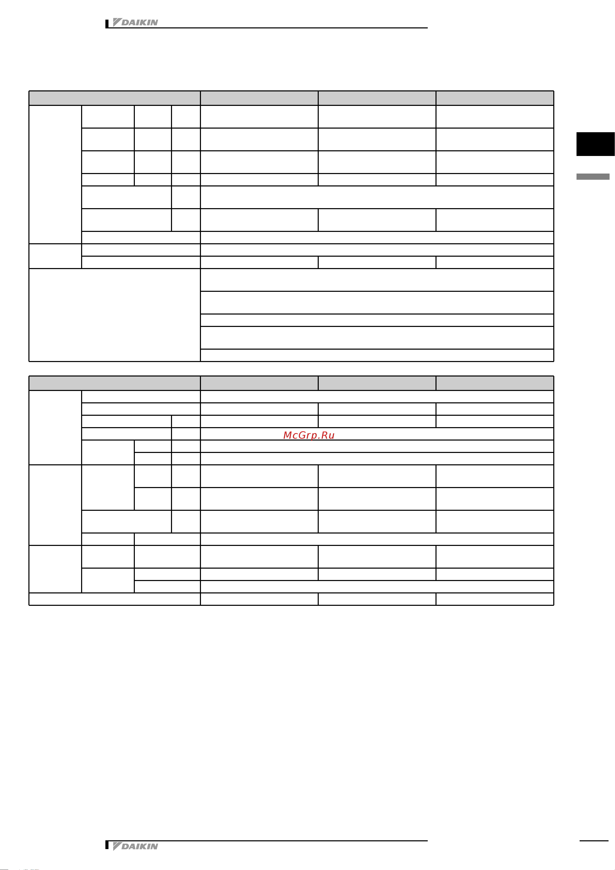 Daikin RKS60E2V1B [21/38] 3 electrical specifications
