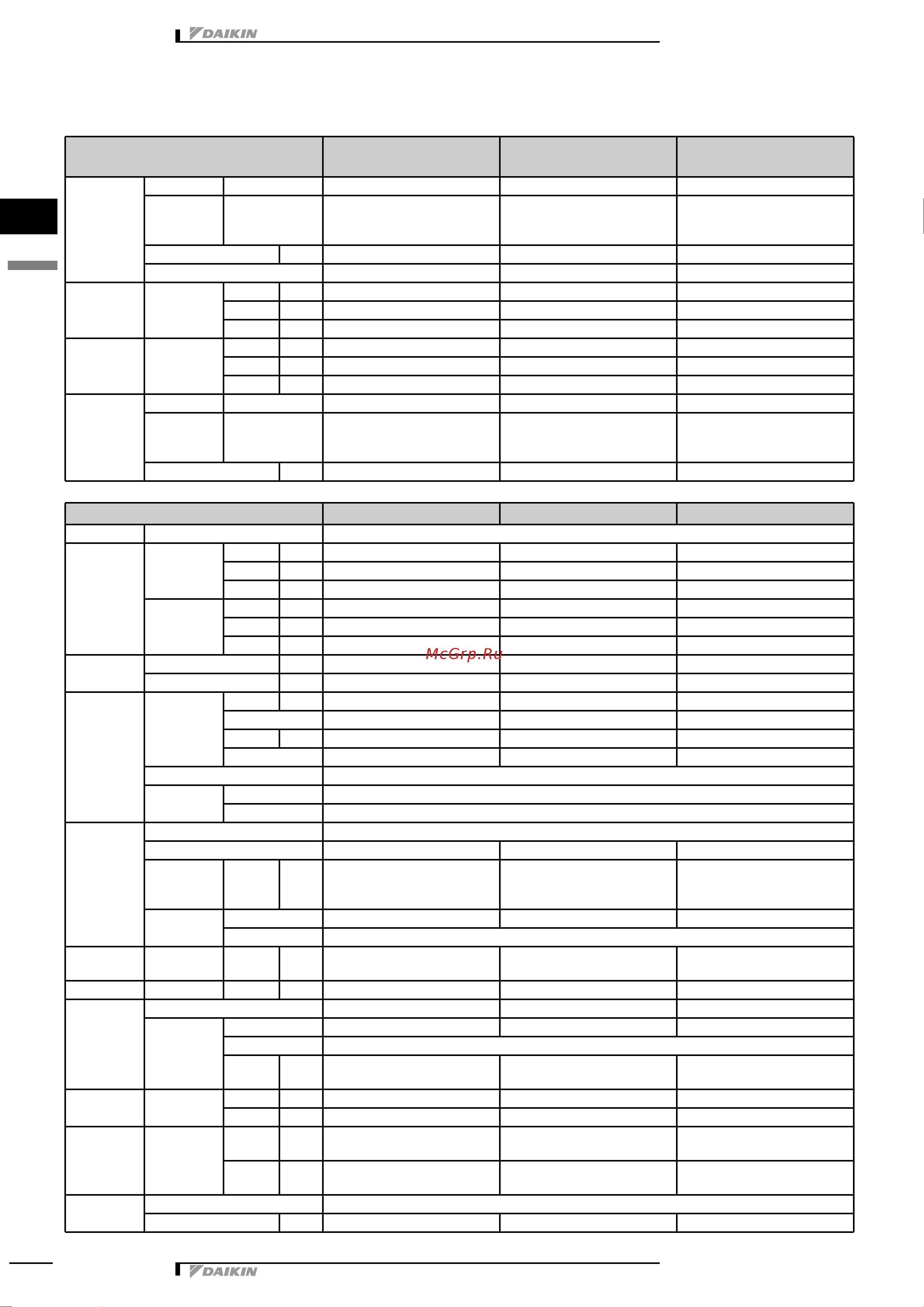 Daikin RKS71E2V1B [3/38] Specifications
