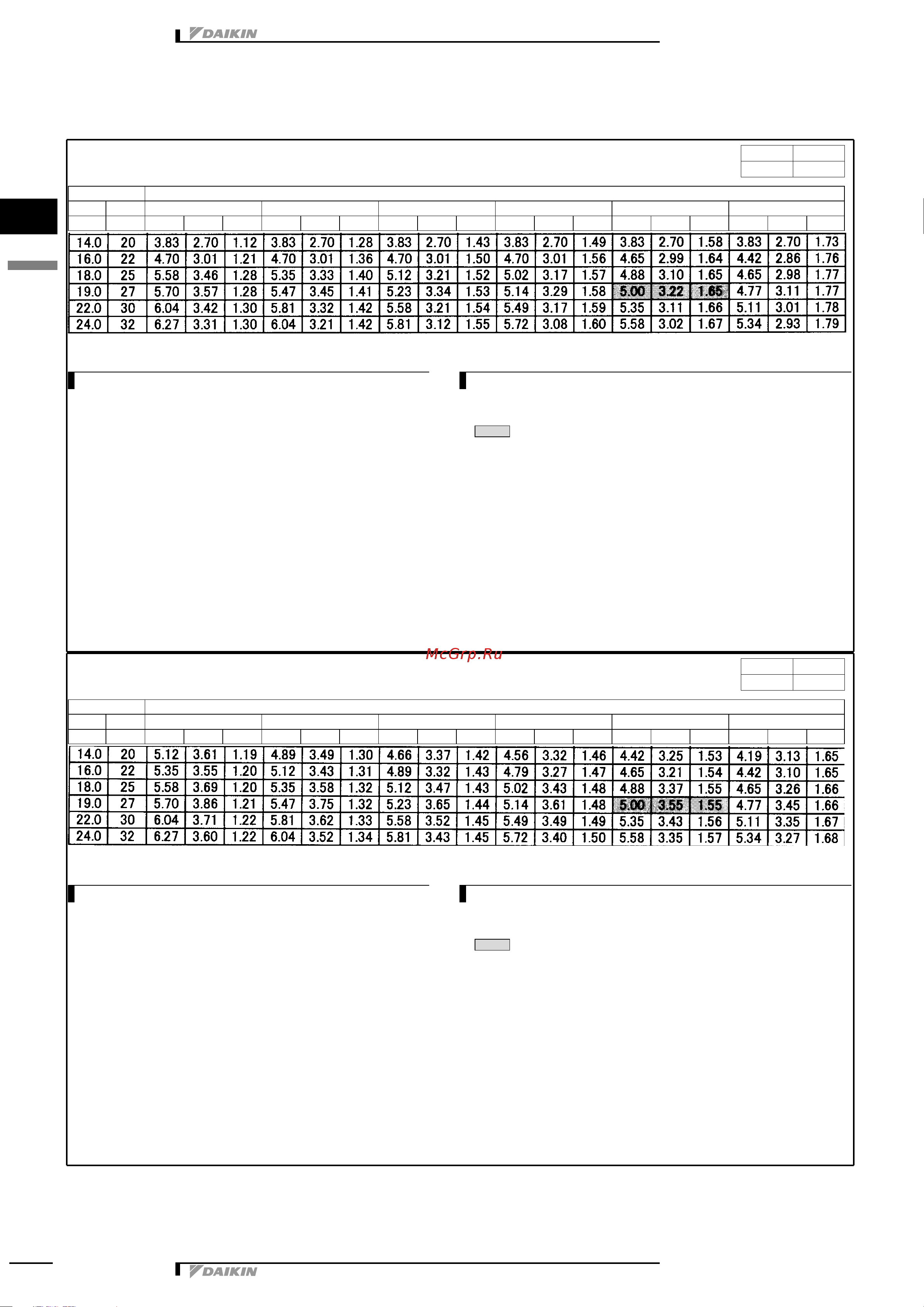 Daikin RKS60E2V1B [7/38] Capacity tables