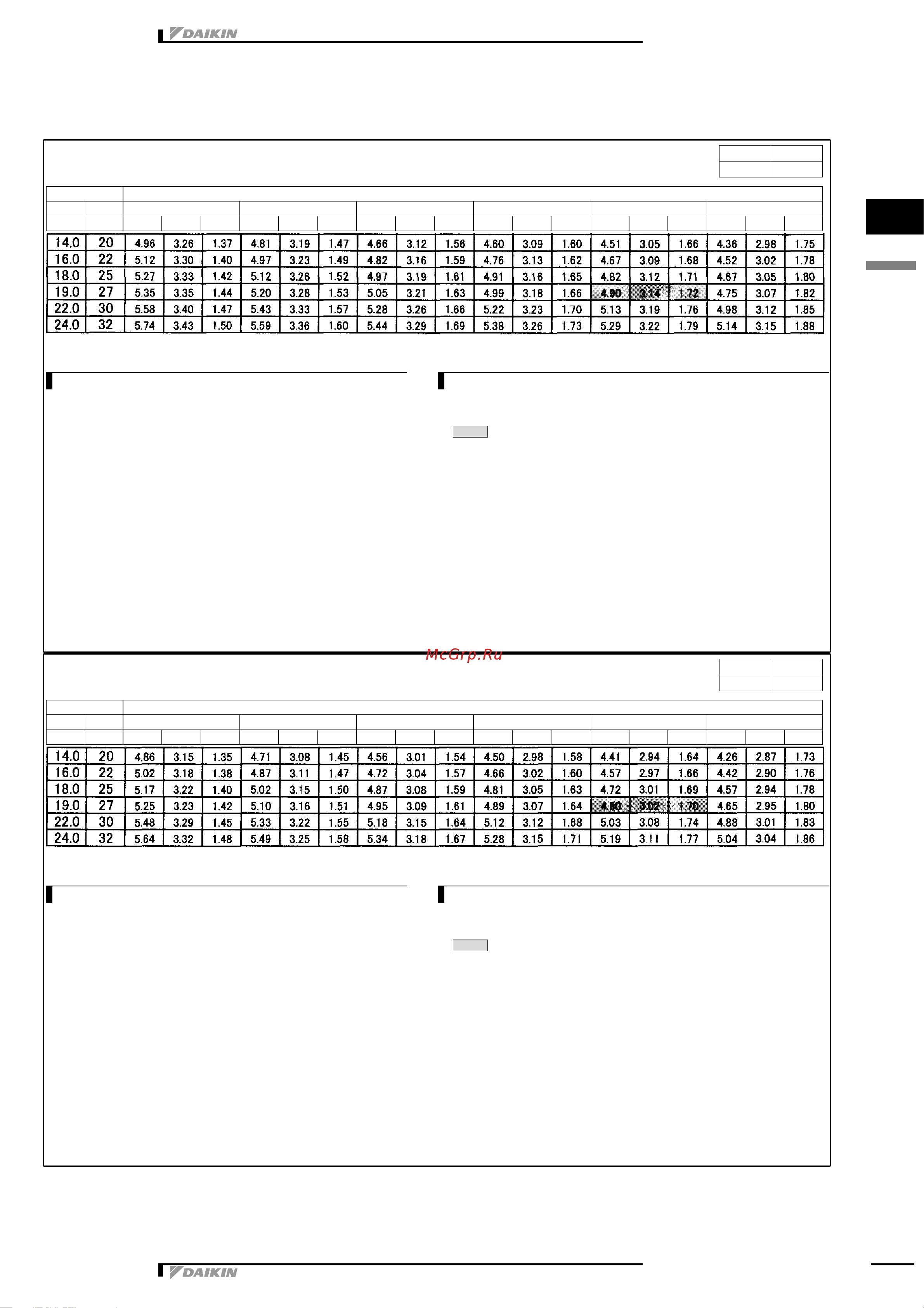 Daikin RKS60E2V1B [8/38] Capacity tables