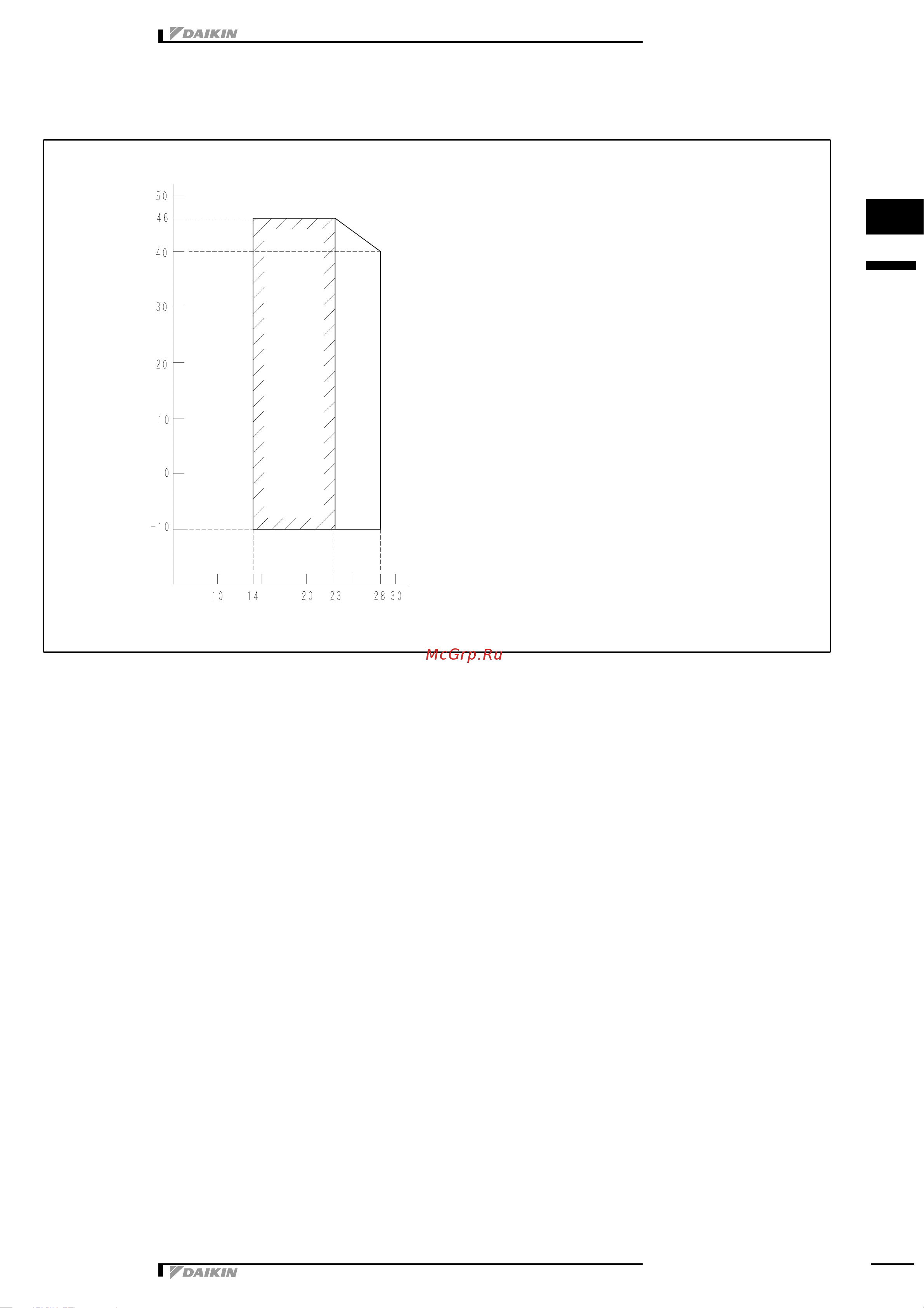 Daikin RN50E2V1B [12/12] Operation range