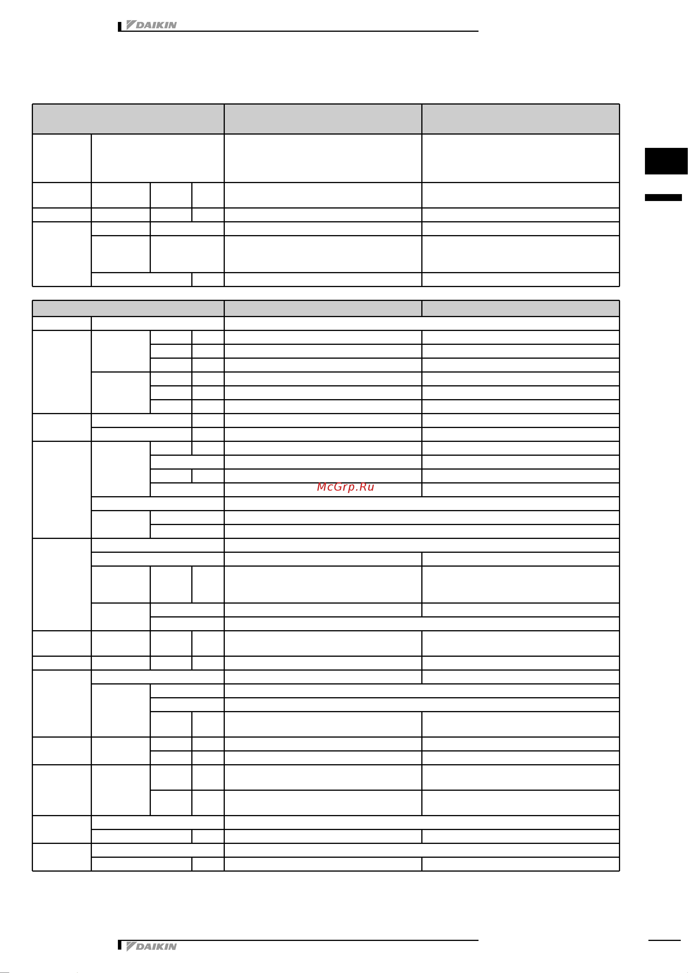 Daikin RN60E2V1B [2/12] Specifications