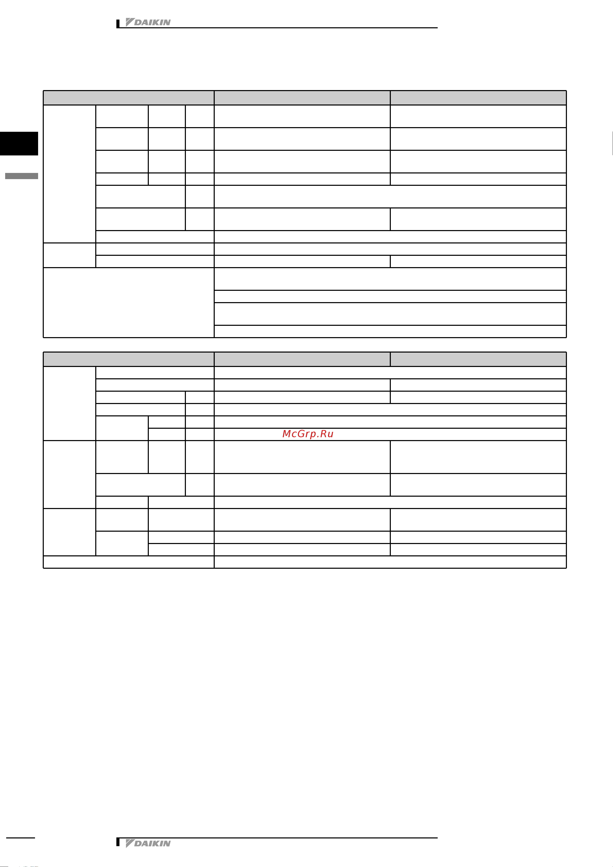 Daikin RN60E2V1B [3/12] 3 electrical specifications