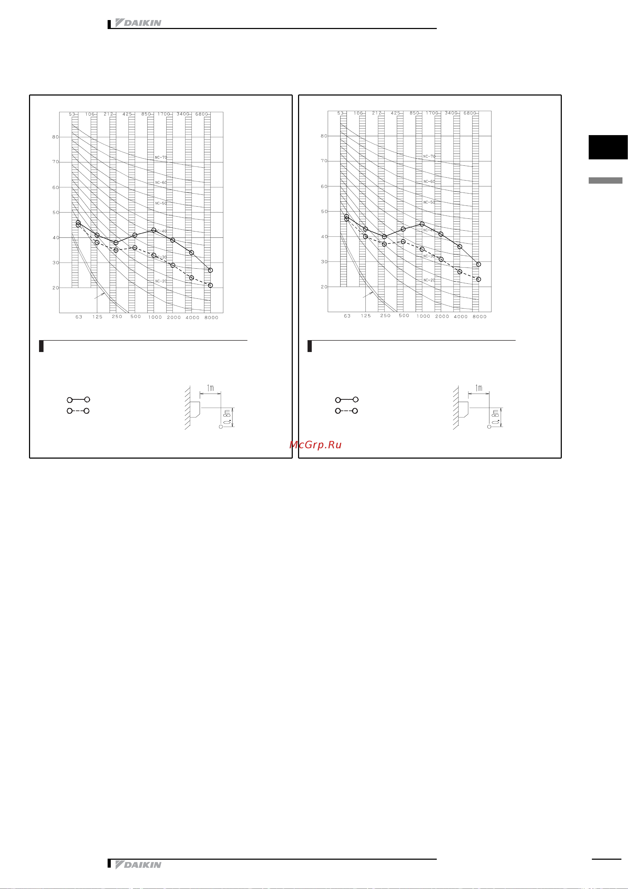 Daikin FTXS50EV1B [19/19] Sound data