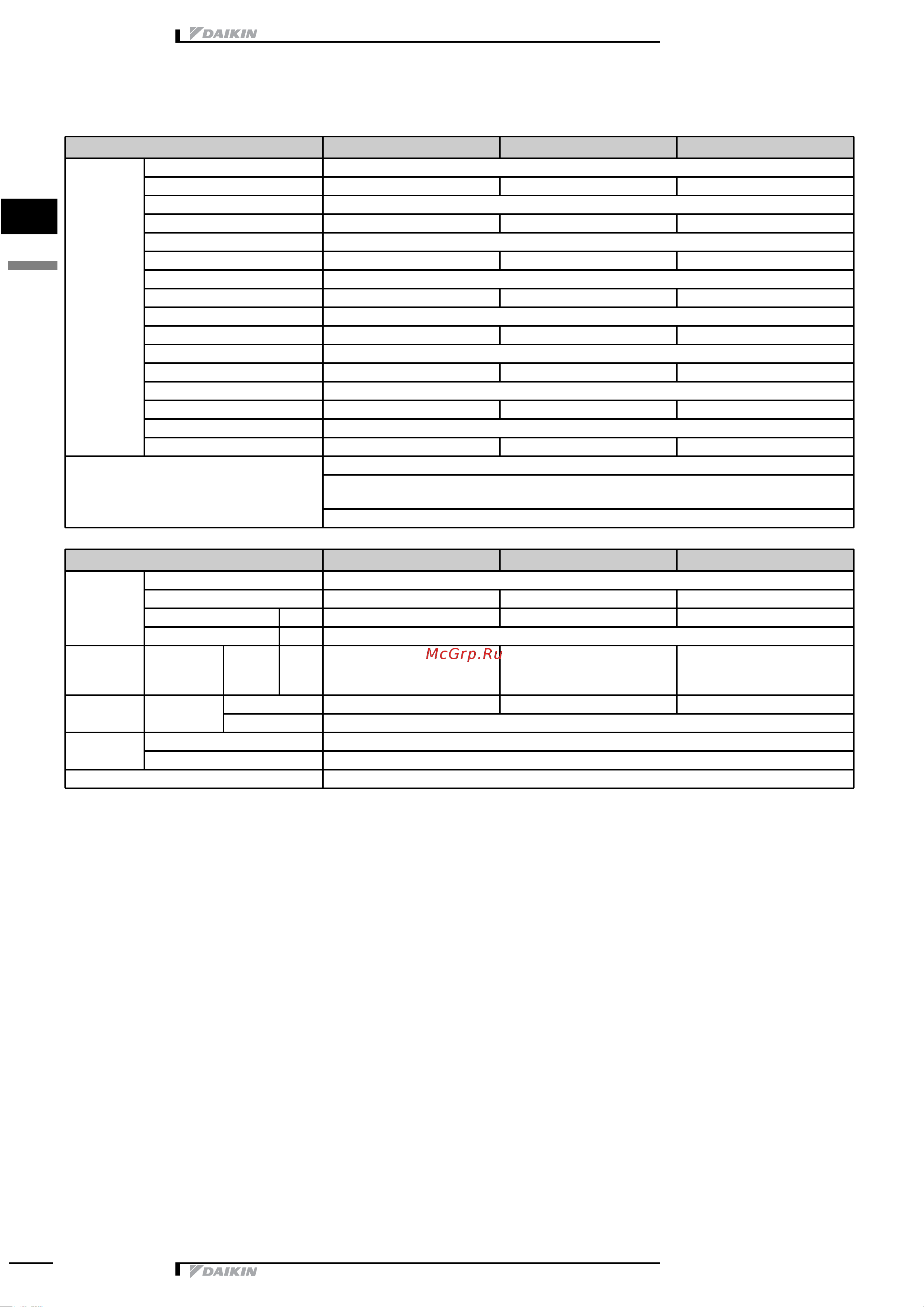 Daikin FTKS71EV1B [3/19] Specifications