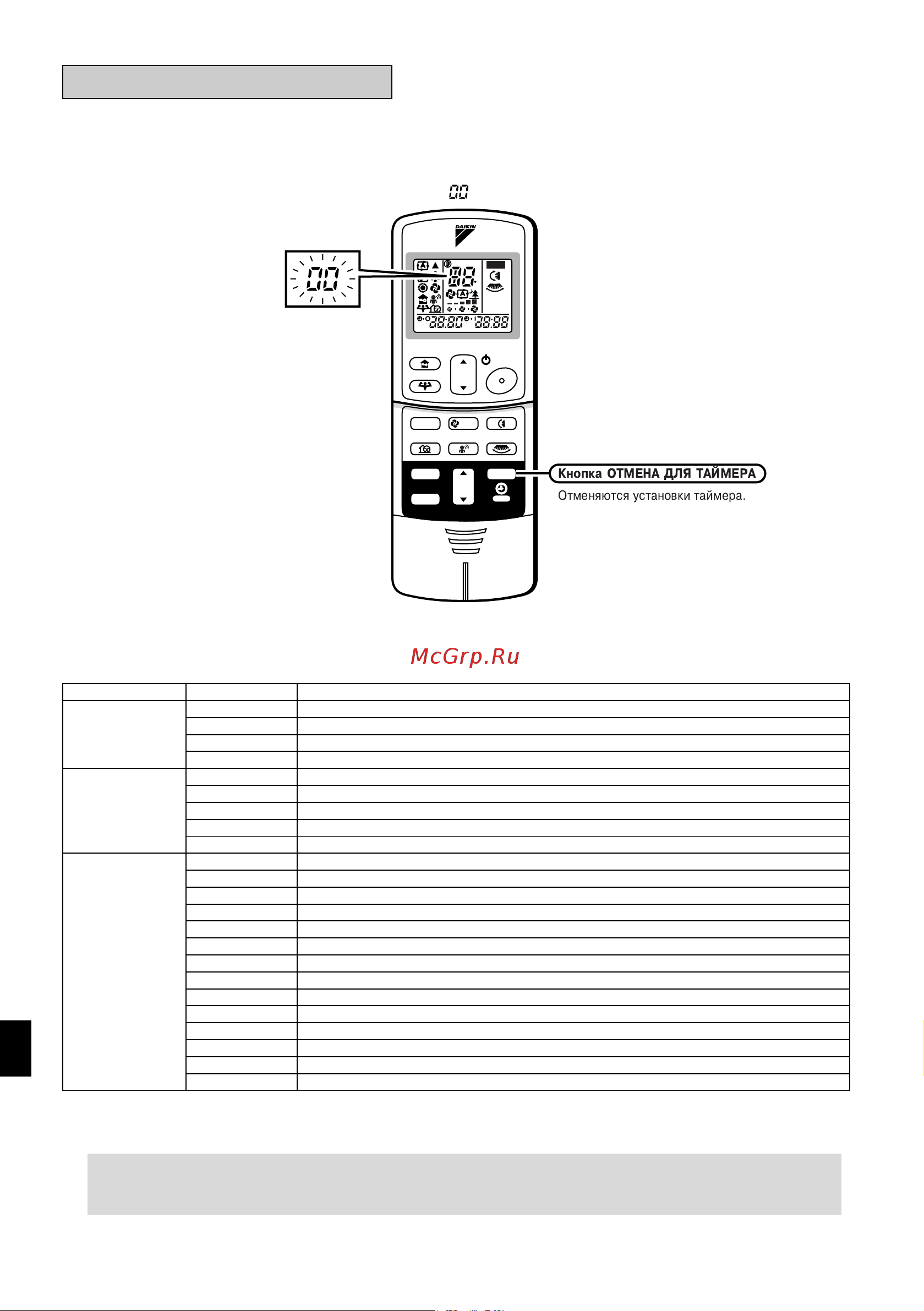 Daikin FTXS71EV1B [31/34] Примечание