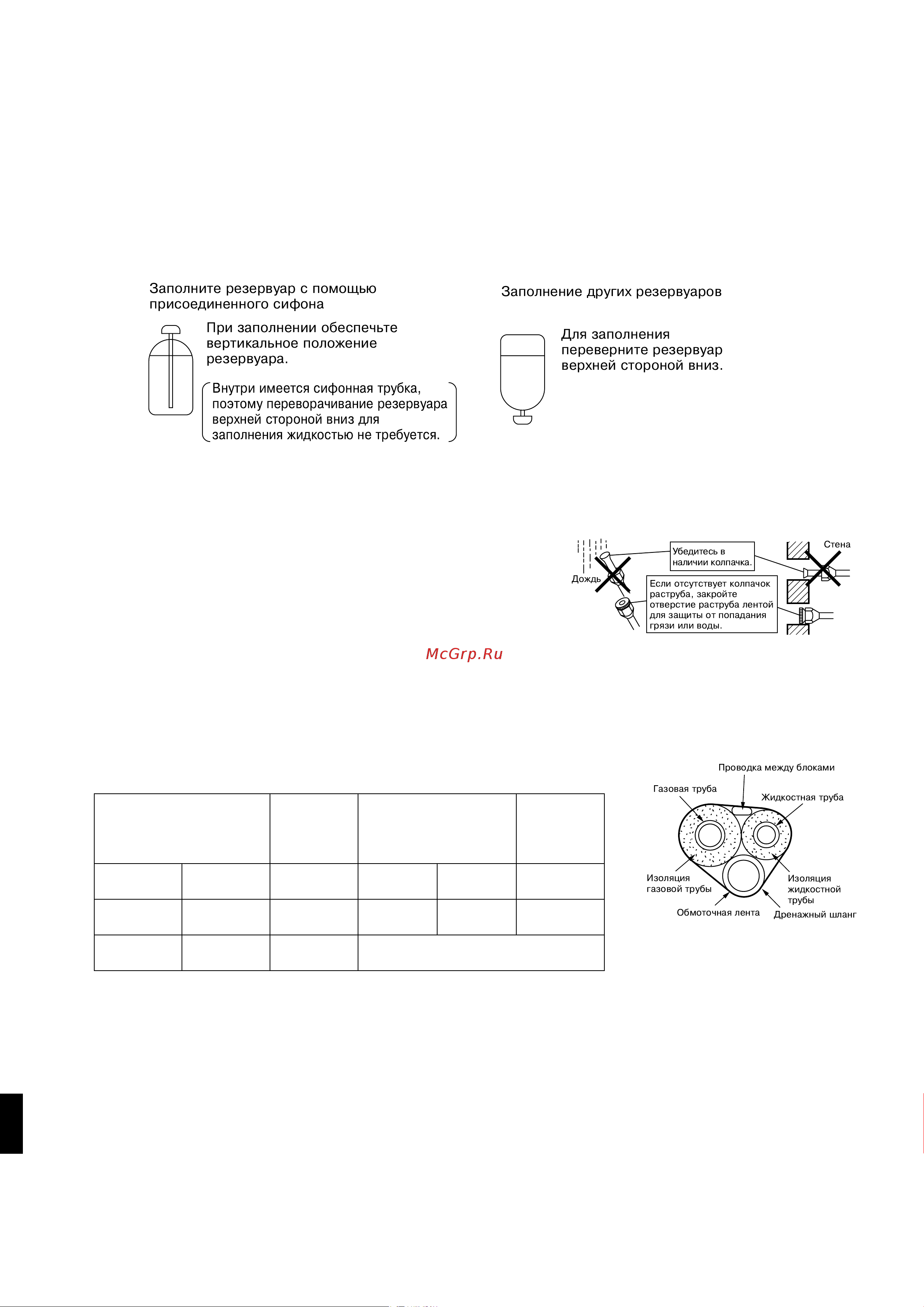 Daikin RKS60E3V1B [8/12] Установêа нарóжноãо блоêа
