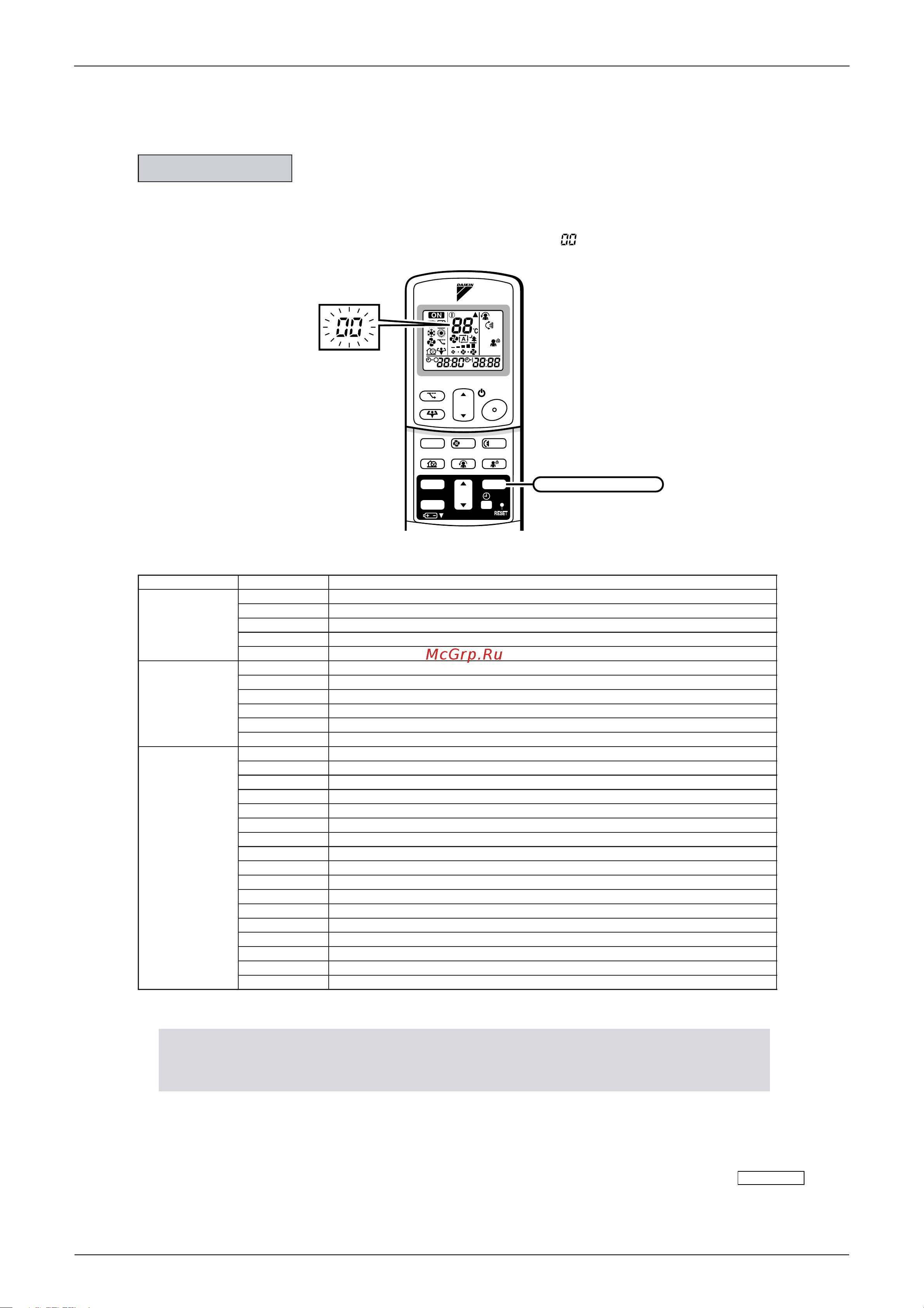 Daikin RYN60E3V1B [97/300] Fault diagnosis