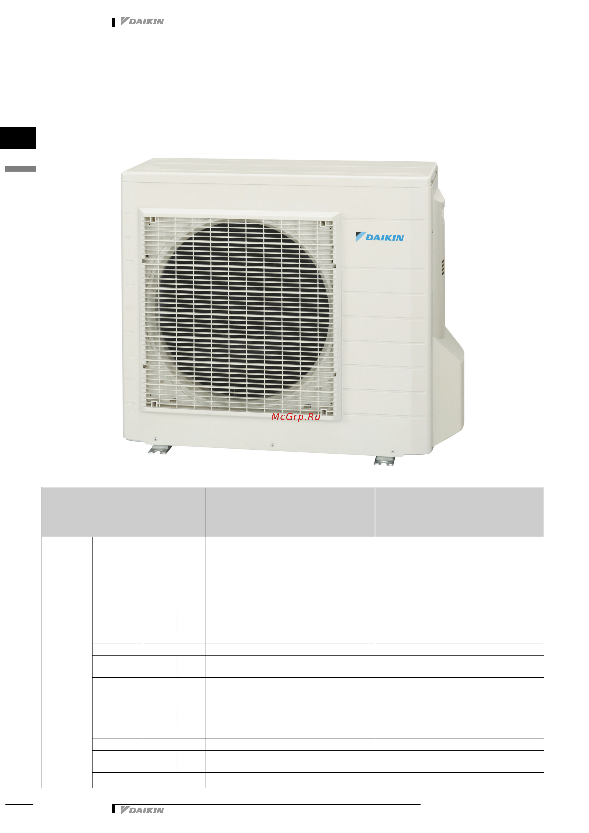 Daikin RN50E3V1B Технические данные онлайн