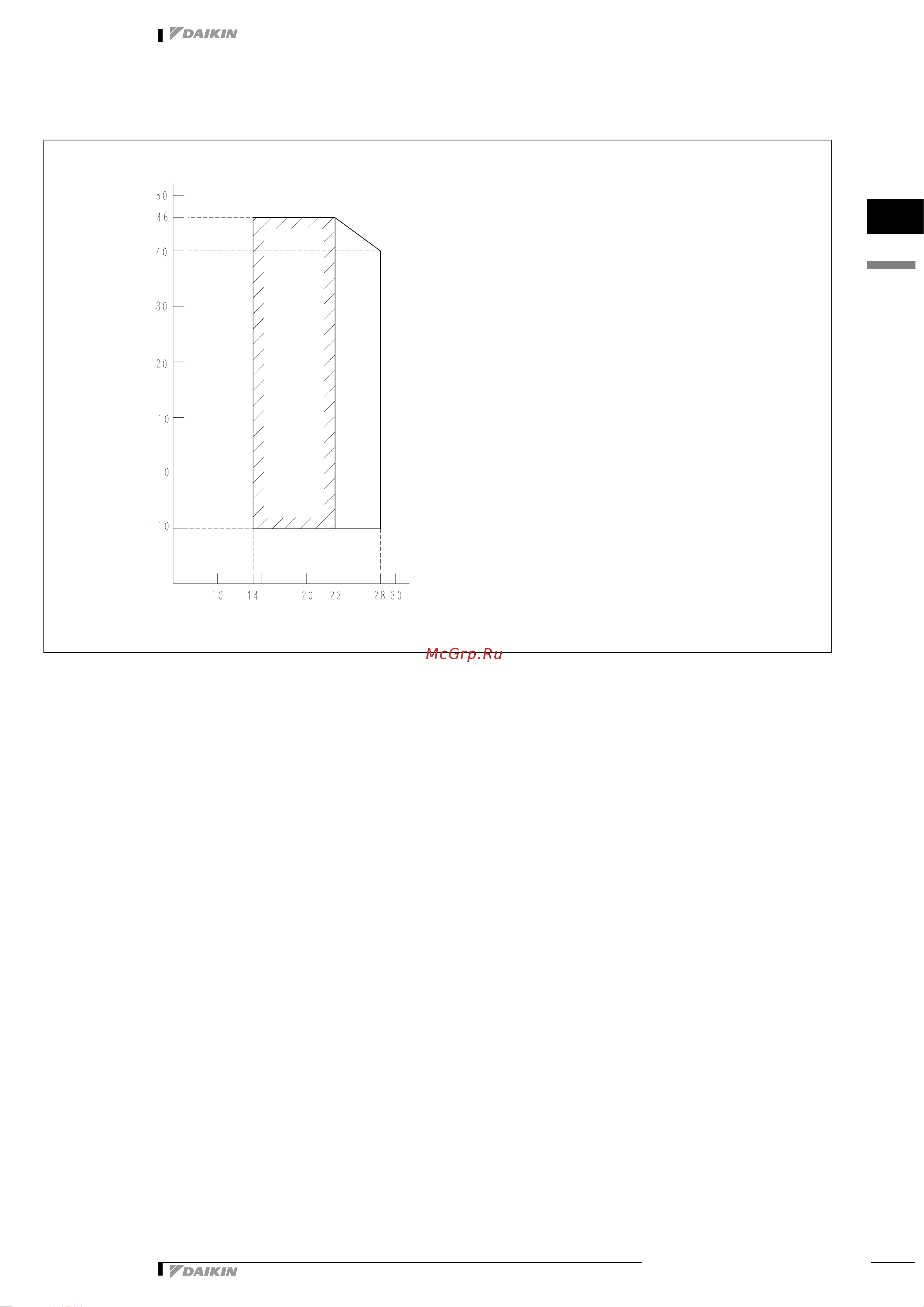 Daikin RN50E3V1B [22/23] Rn50 60e