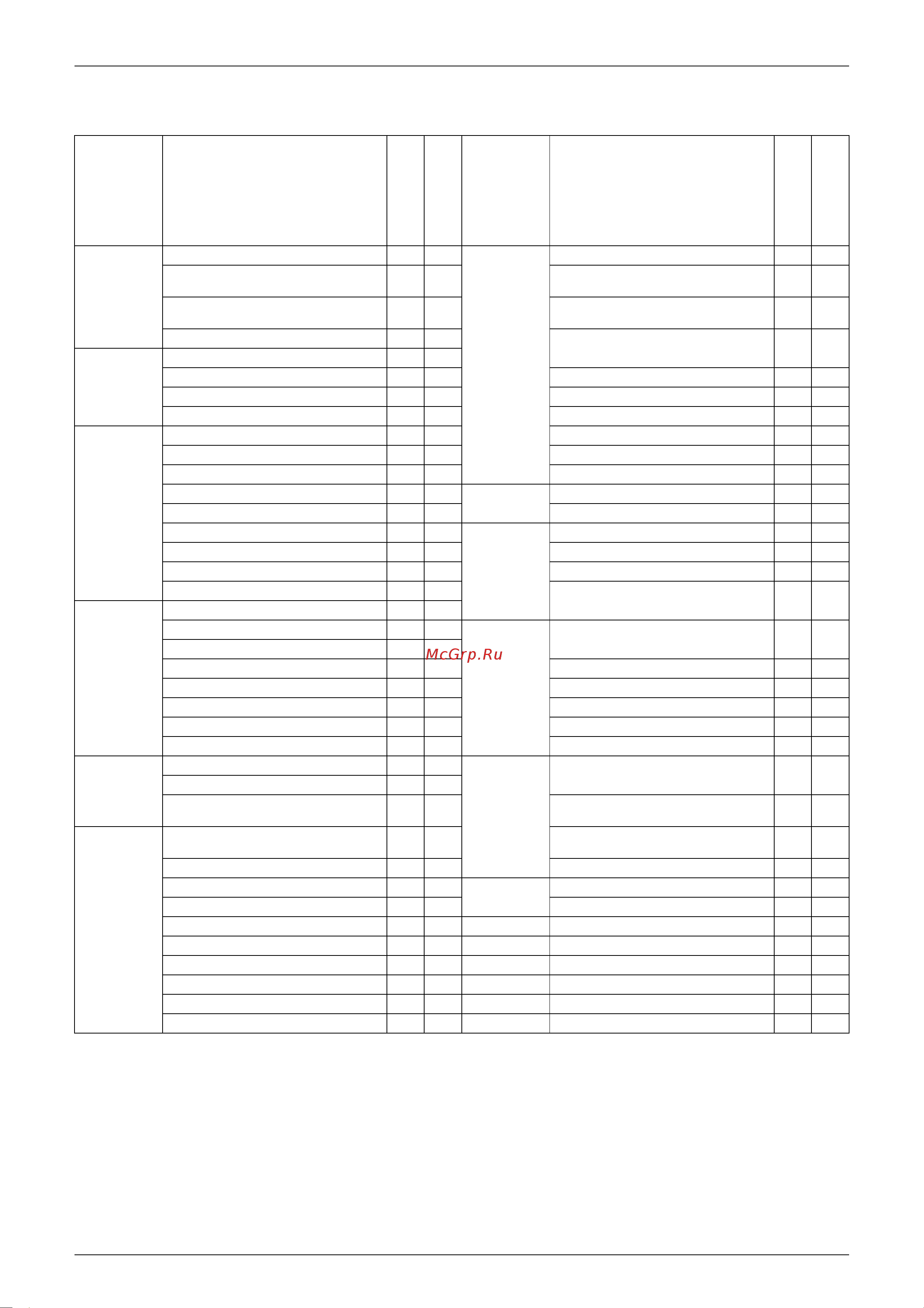 Daikin RKS25EBVMA [12/79] Holding functions no functions