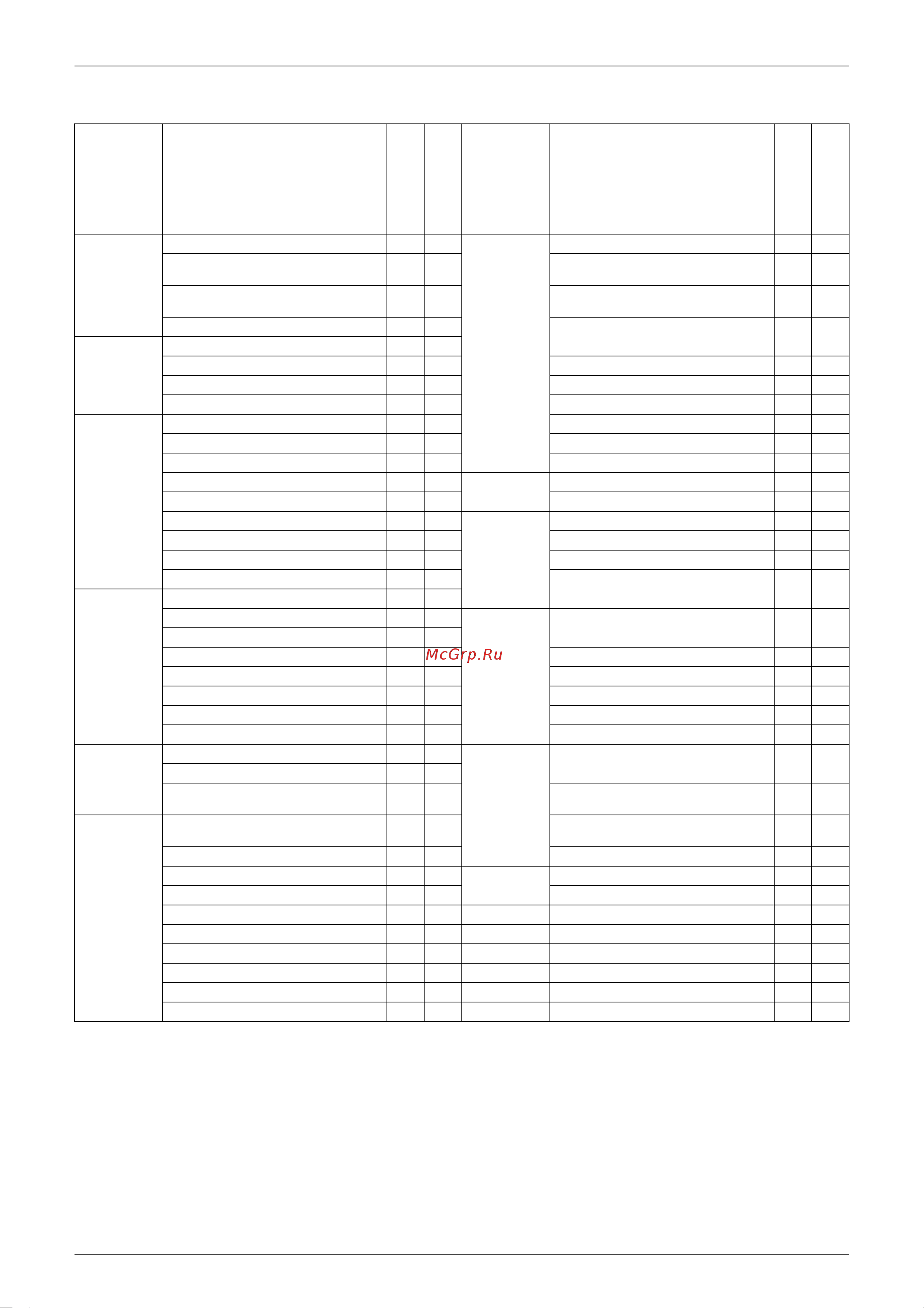 Daikin RXS25EBVMA [14/226] Holding functions no functions