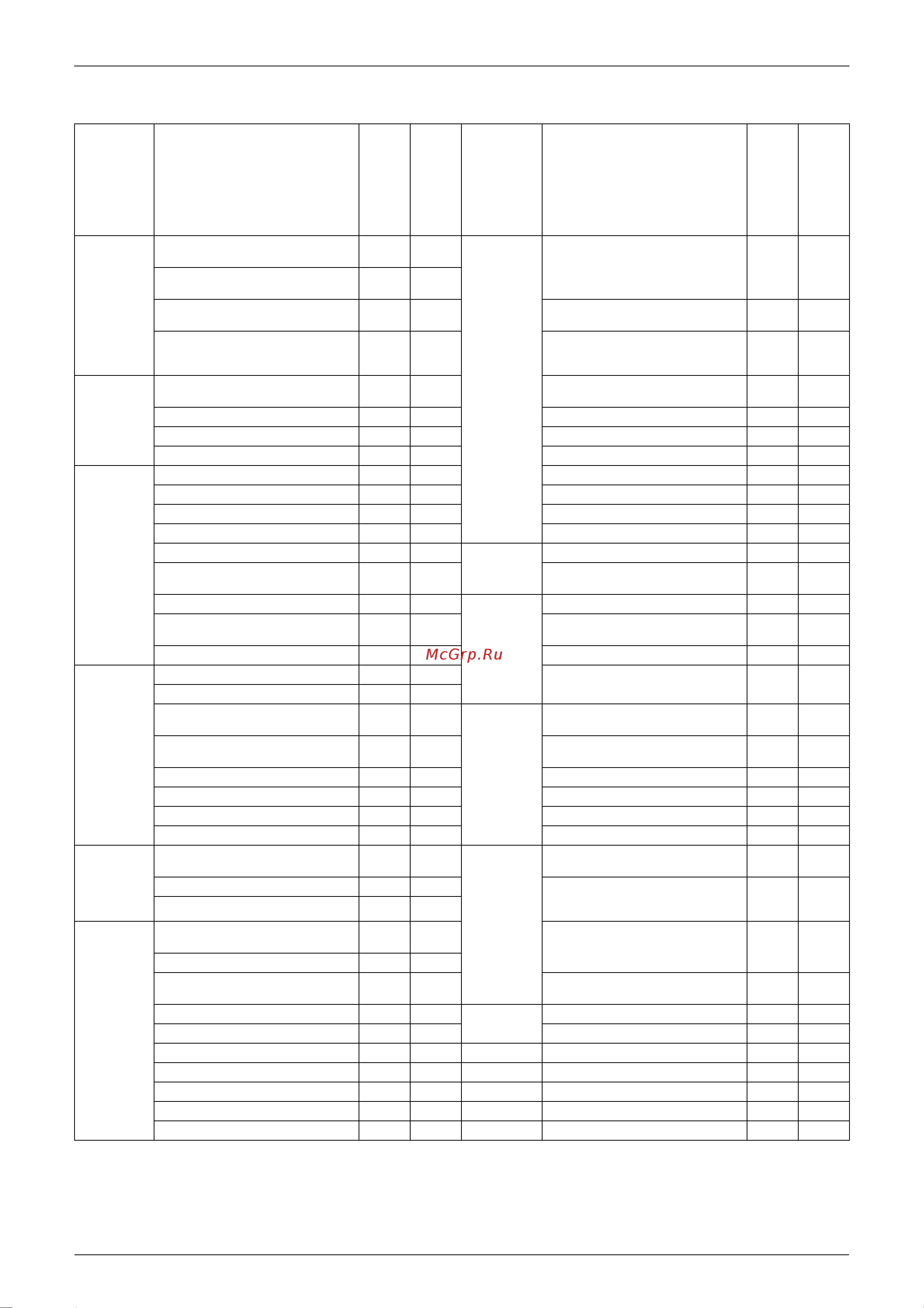 Daikin RKS35EBVMA [17/226] Holding functions no functions