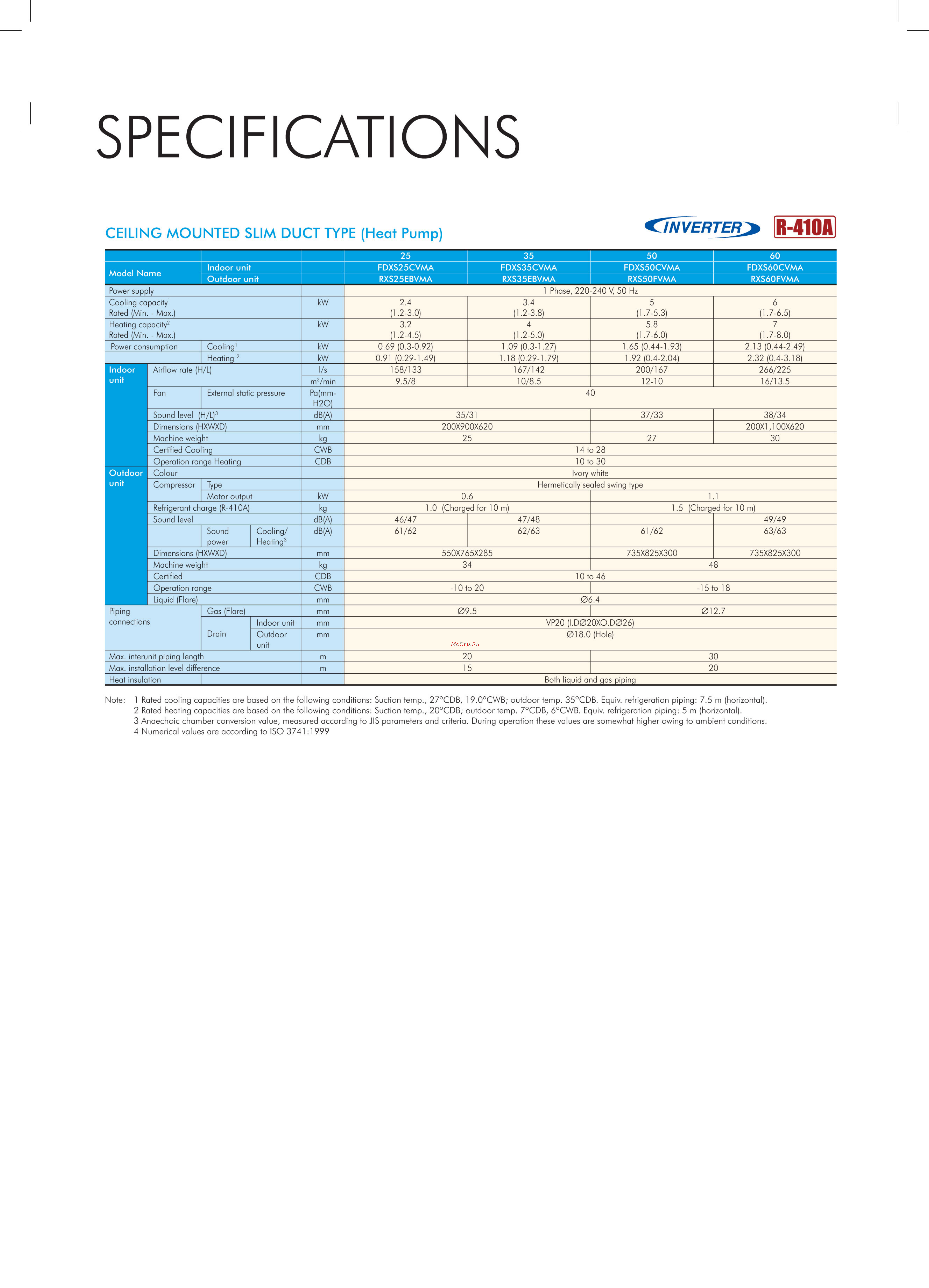 Daikin FDXS25CVMA Технические данные онлайн