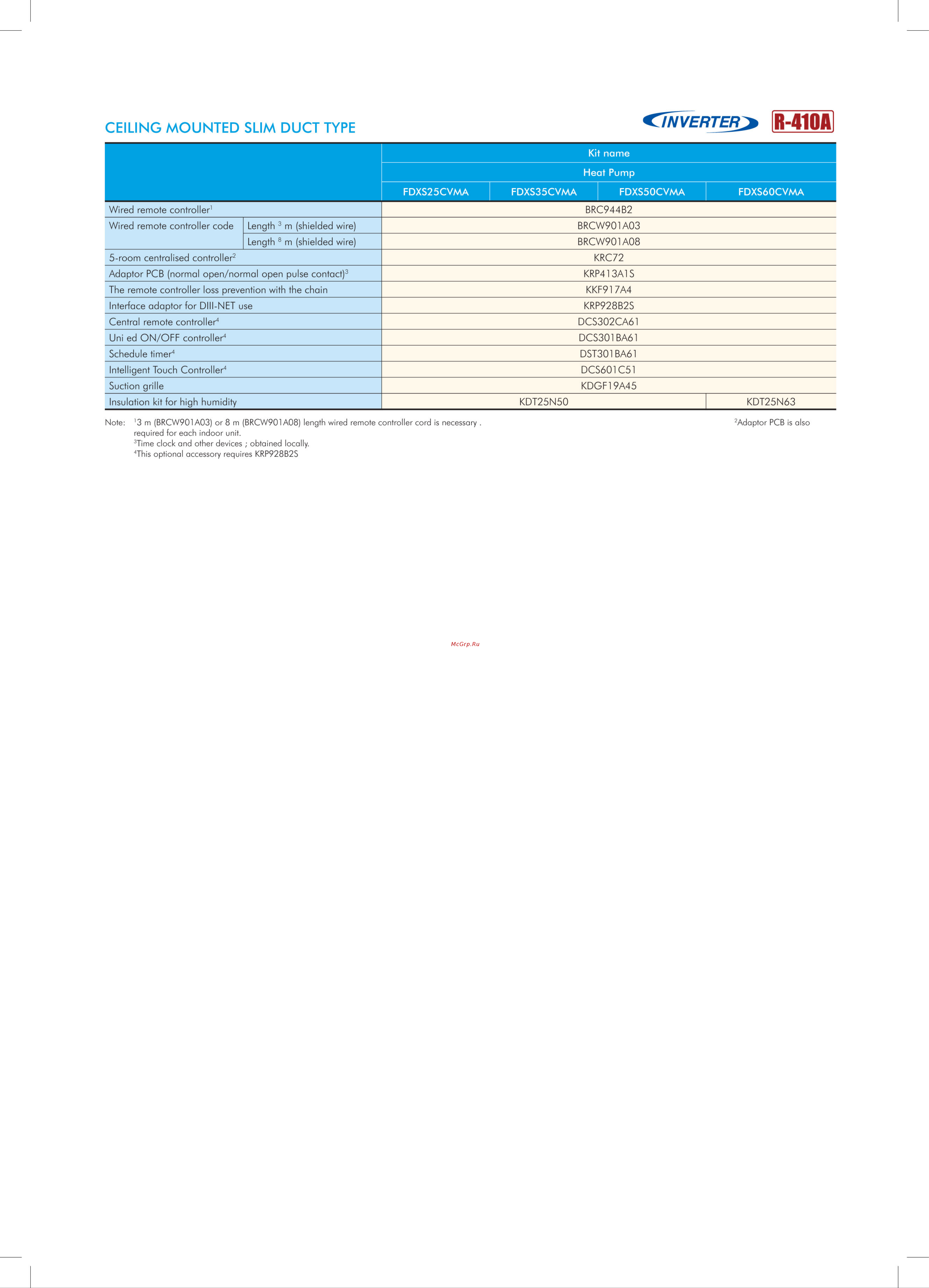 Daikin FDXS25CVMA [2/2] R 410a