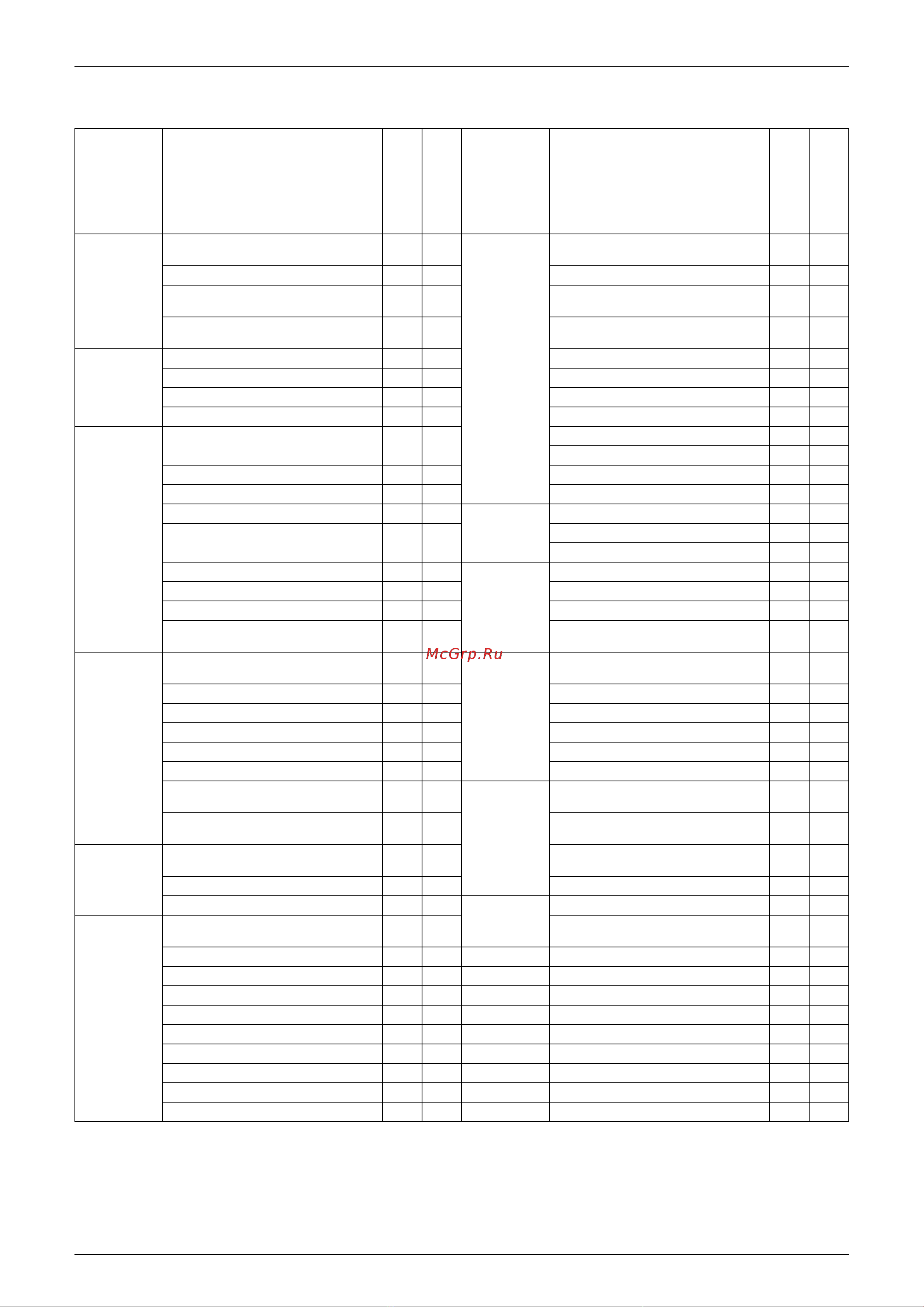 Daikin CDXS25EAVMT [20/456] List of functions 7