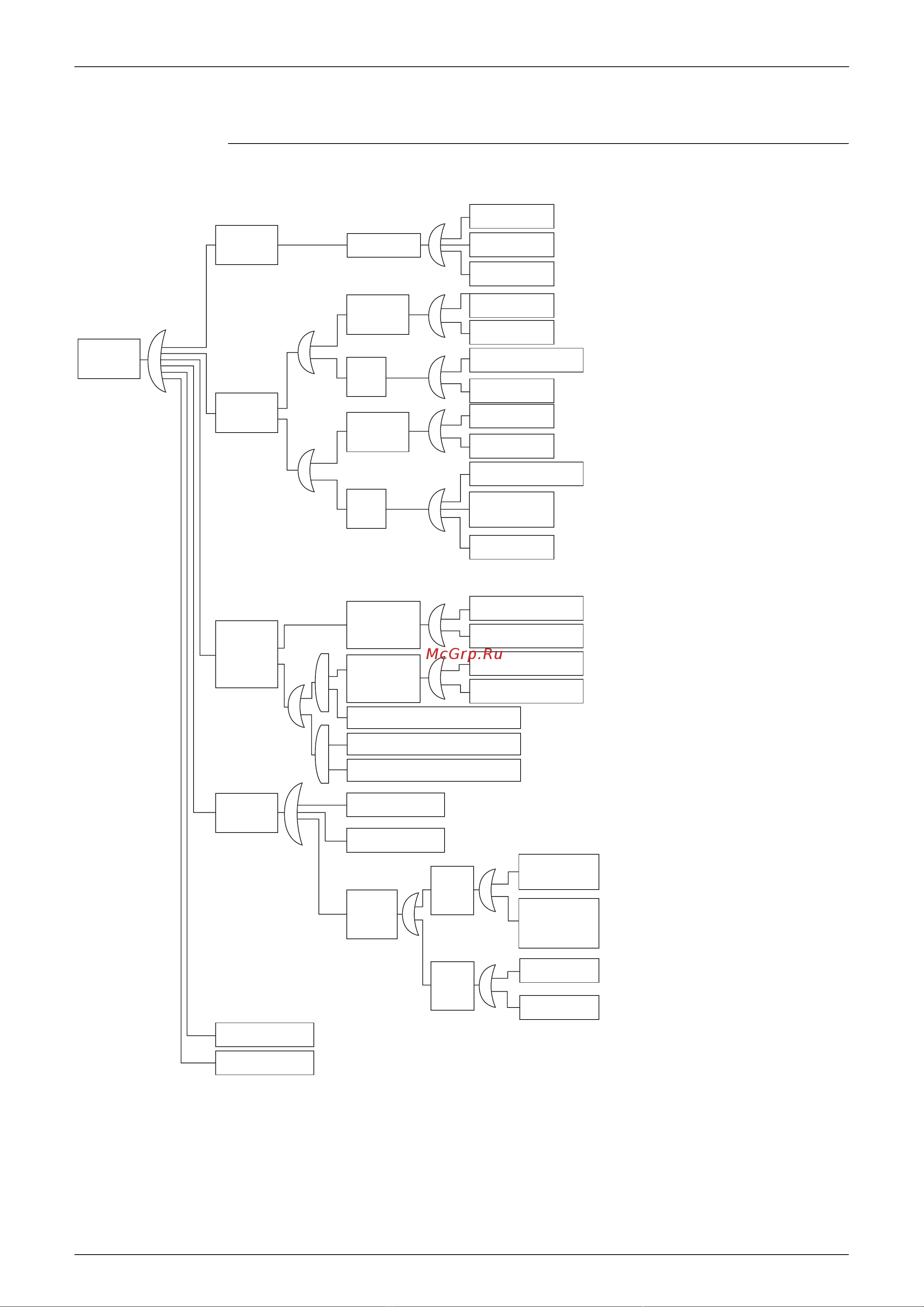 Daikin CDXS25EAVMT [416/456] Check no 1