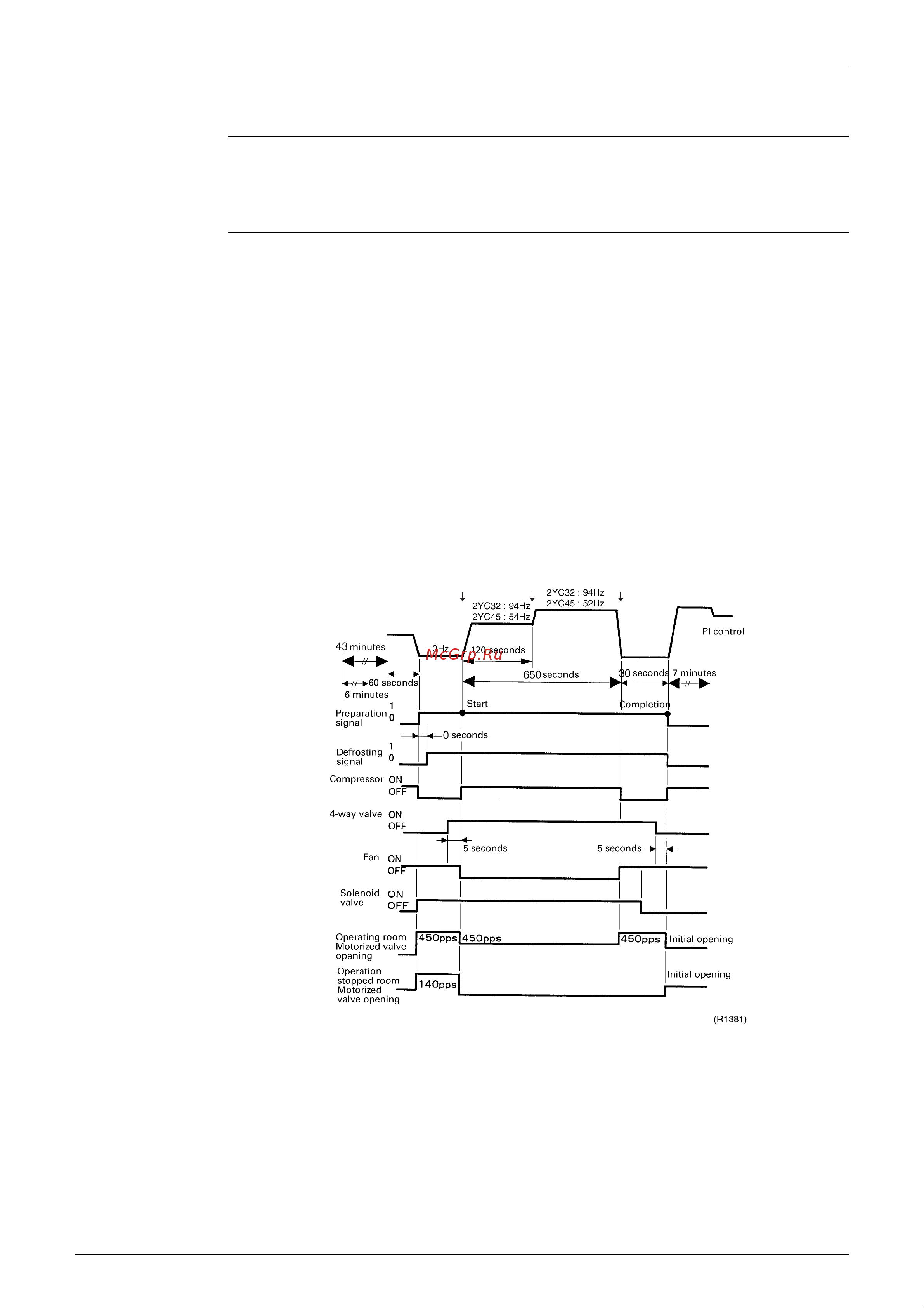 Daikin CDXS25CVMA [108/298] Defrost control