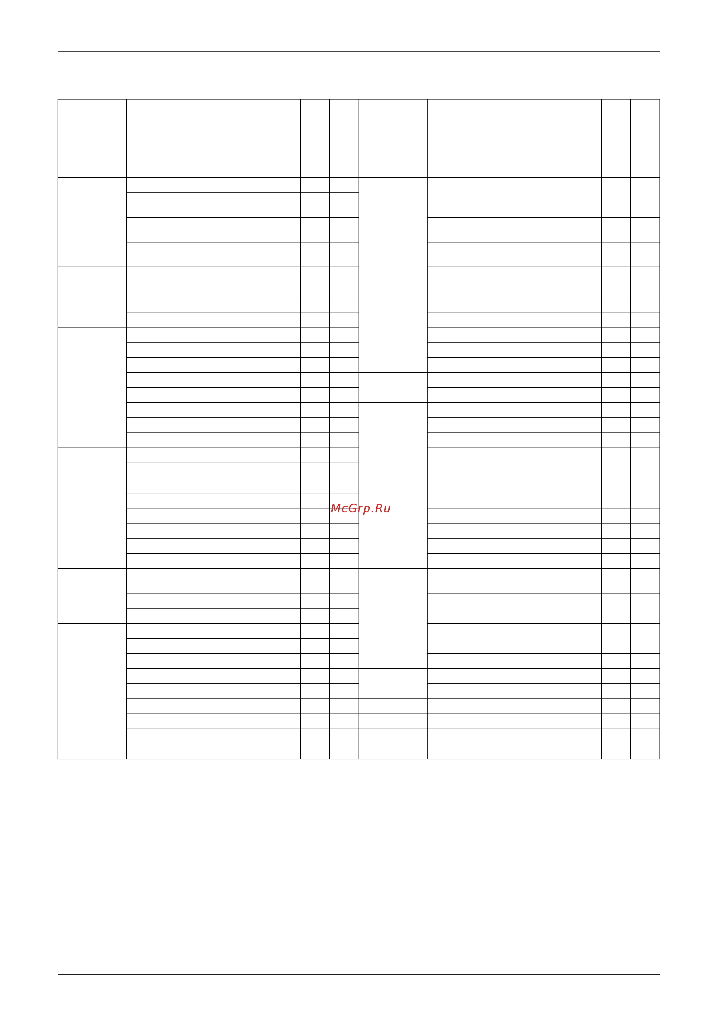 Daikin CDXS25CVMA [24/298] Holding functions no functions