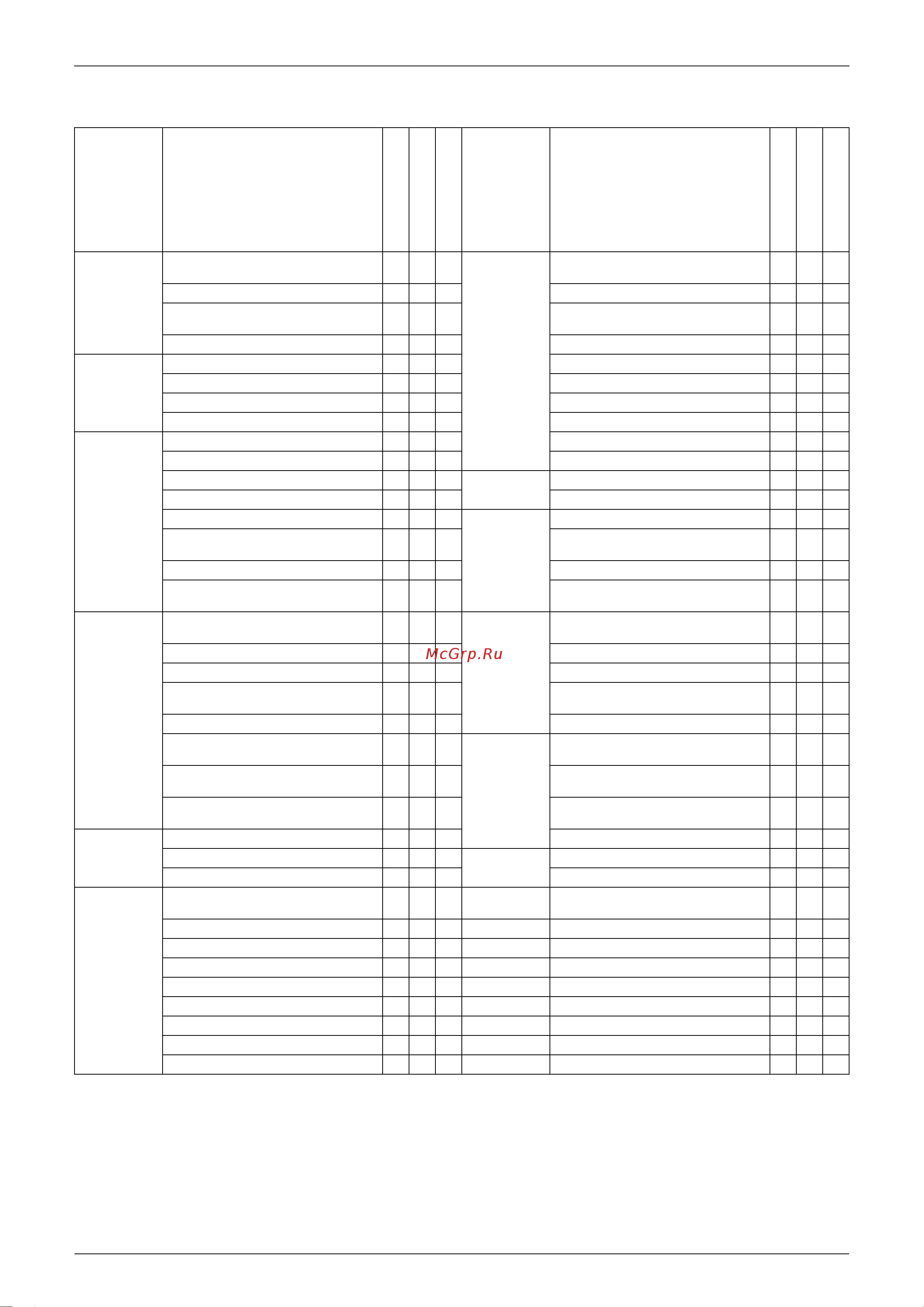 Daikin CDXS25CVMA [25/298] Holding functions no functions