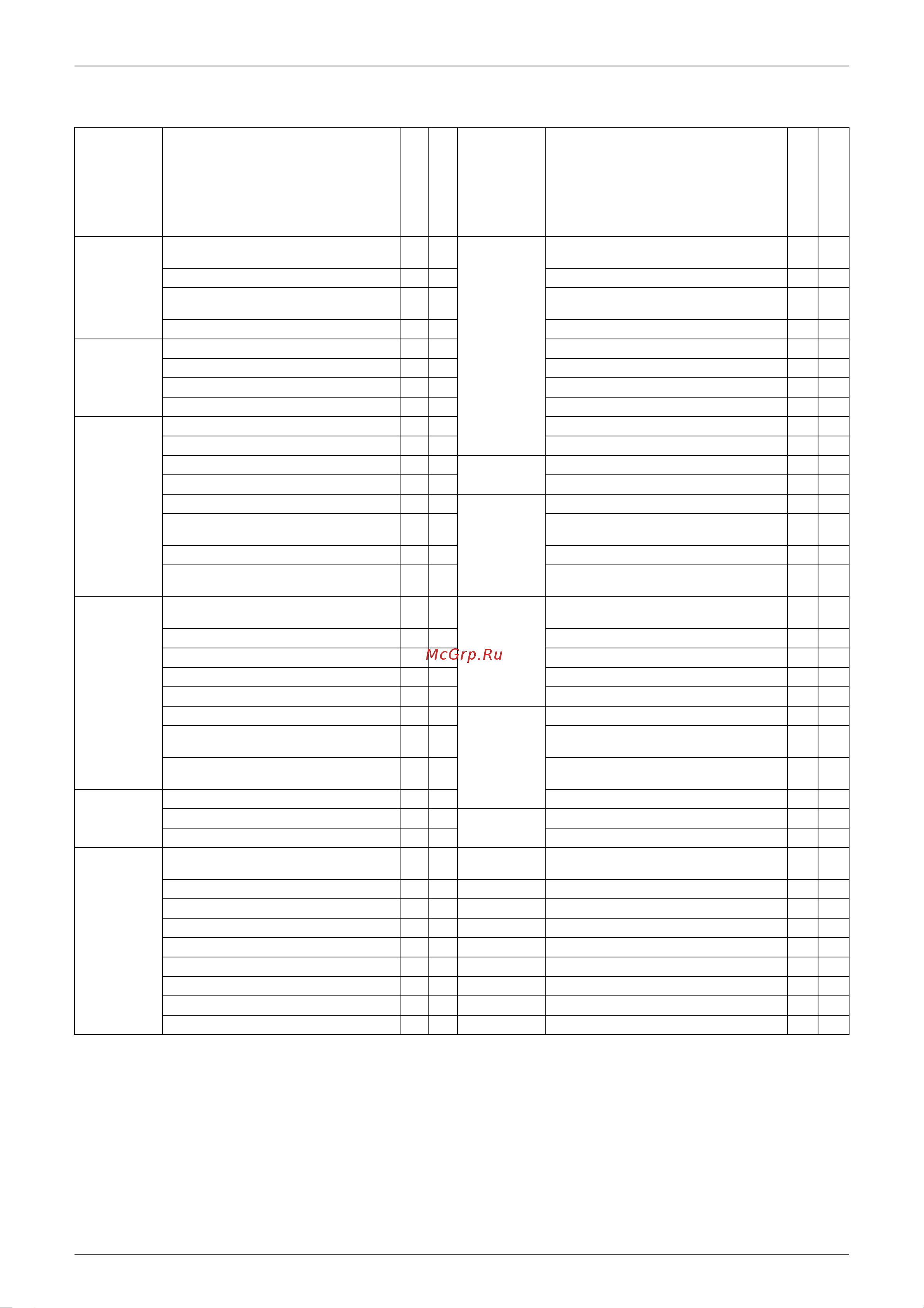 Daikin CDXS25CVMA [26/298] Holding functions no functions