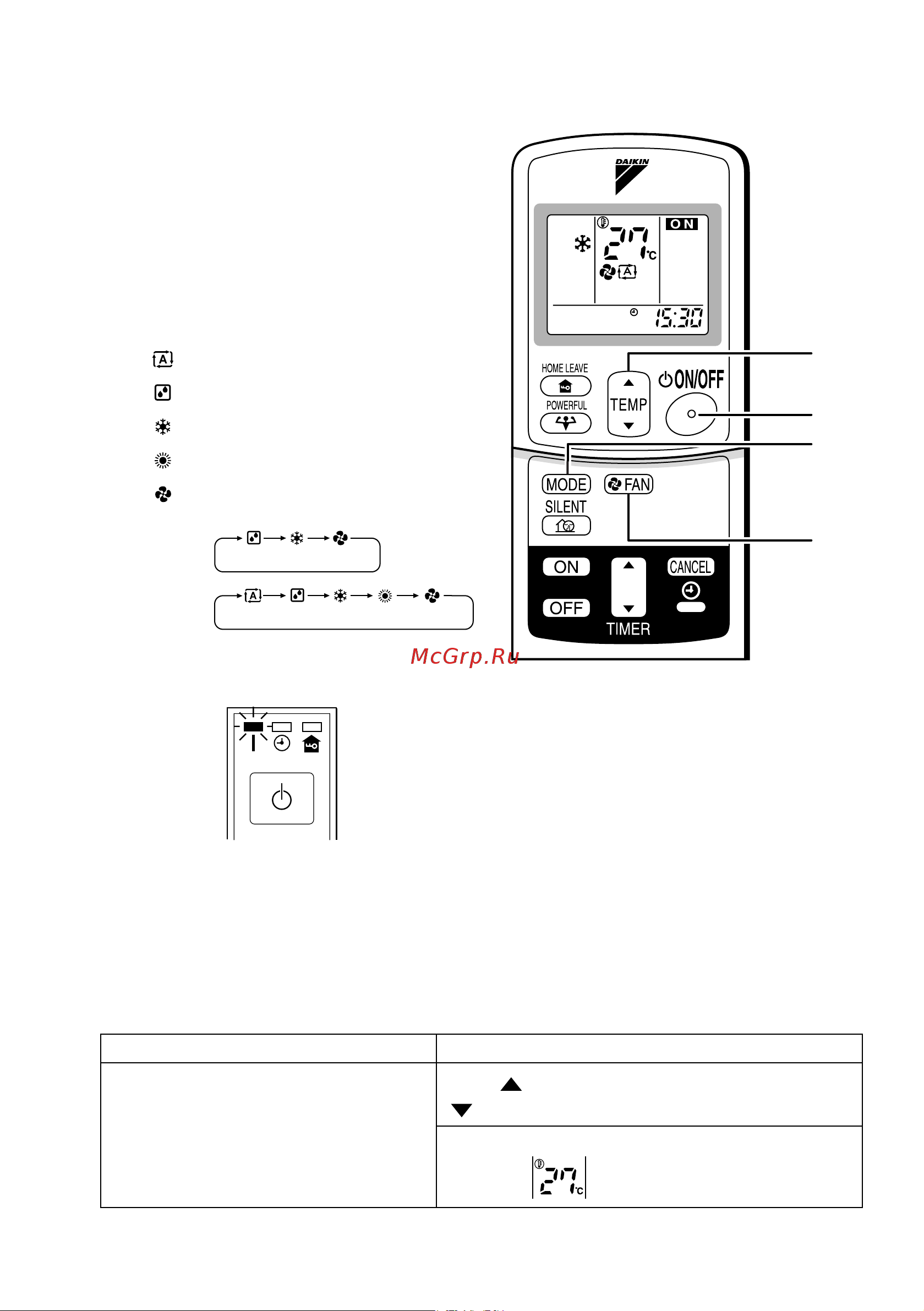 Daikin CDKS35EAVMA [11/26] I to change the temperature setting
