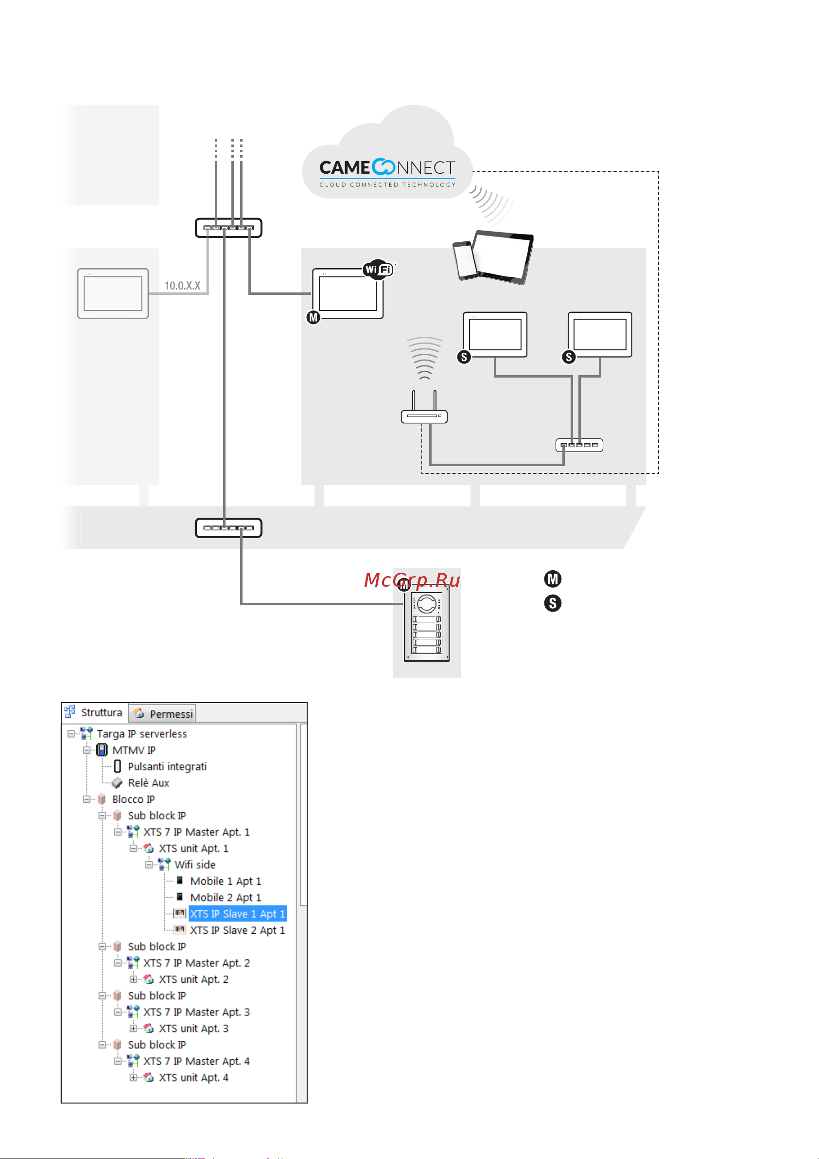 Came XTS 7IP WH WIFI [8/24] Квартира с несколькими абонентскими устройствами одно из которых подключено к локальной сети жилого комплекса а другие к домашней локальной сети