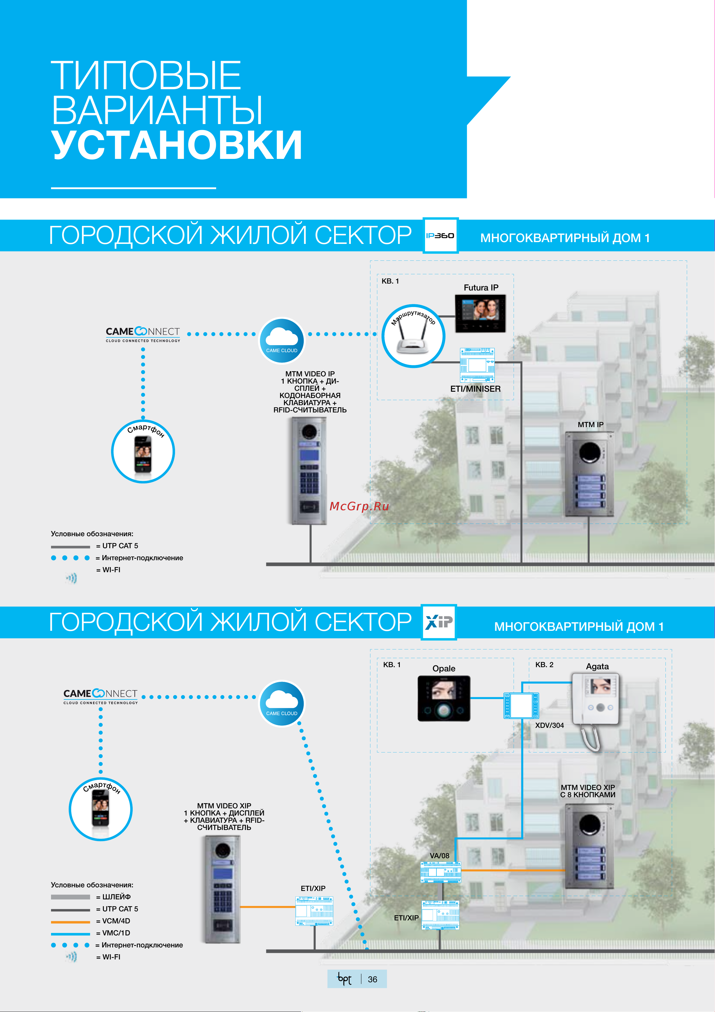Came XVP F- IP [38/48] Типовые варианты установки