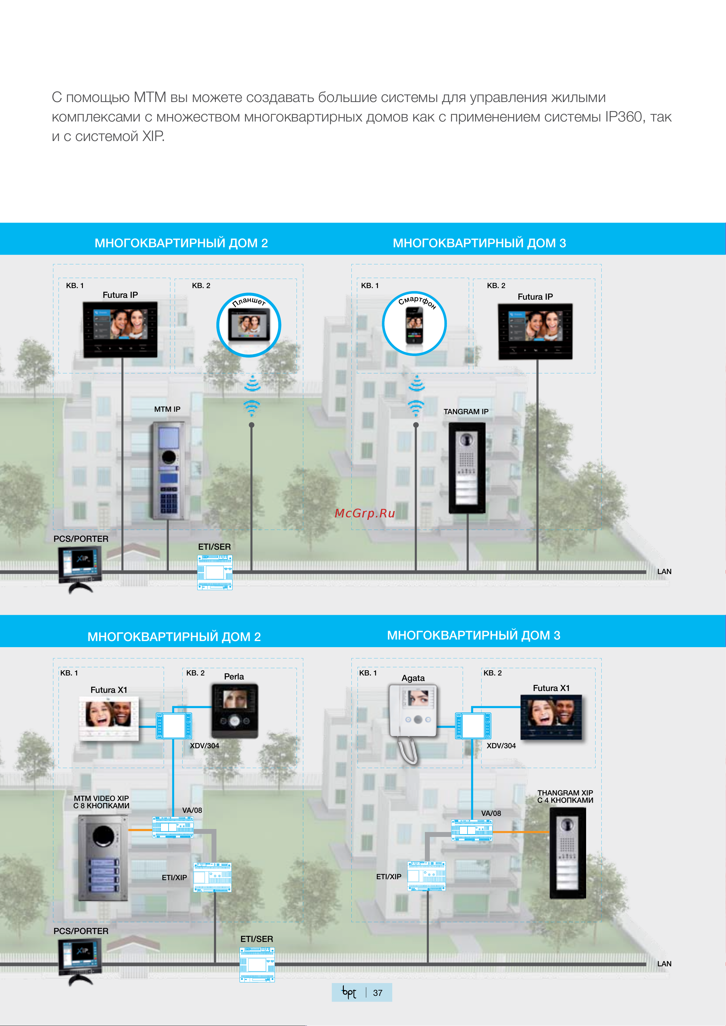Came XVP F- IP [39/48] С помощью mtm вы можете создавать большие системы для управления жилыми комплексами с множеством многоквартирных домов как с применением системы ip360 так и с системой xip