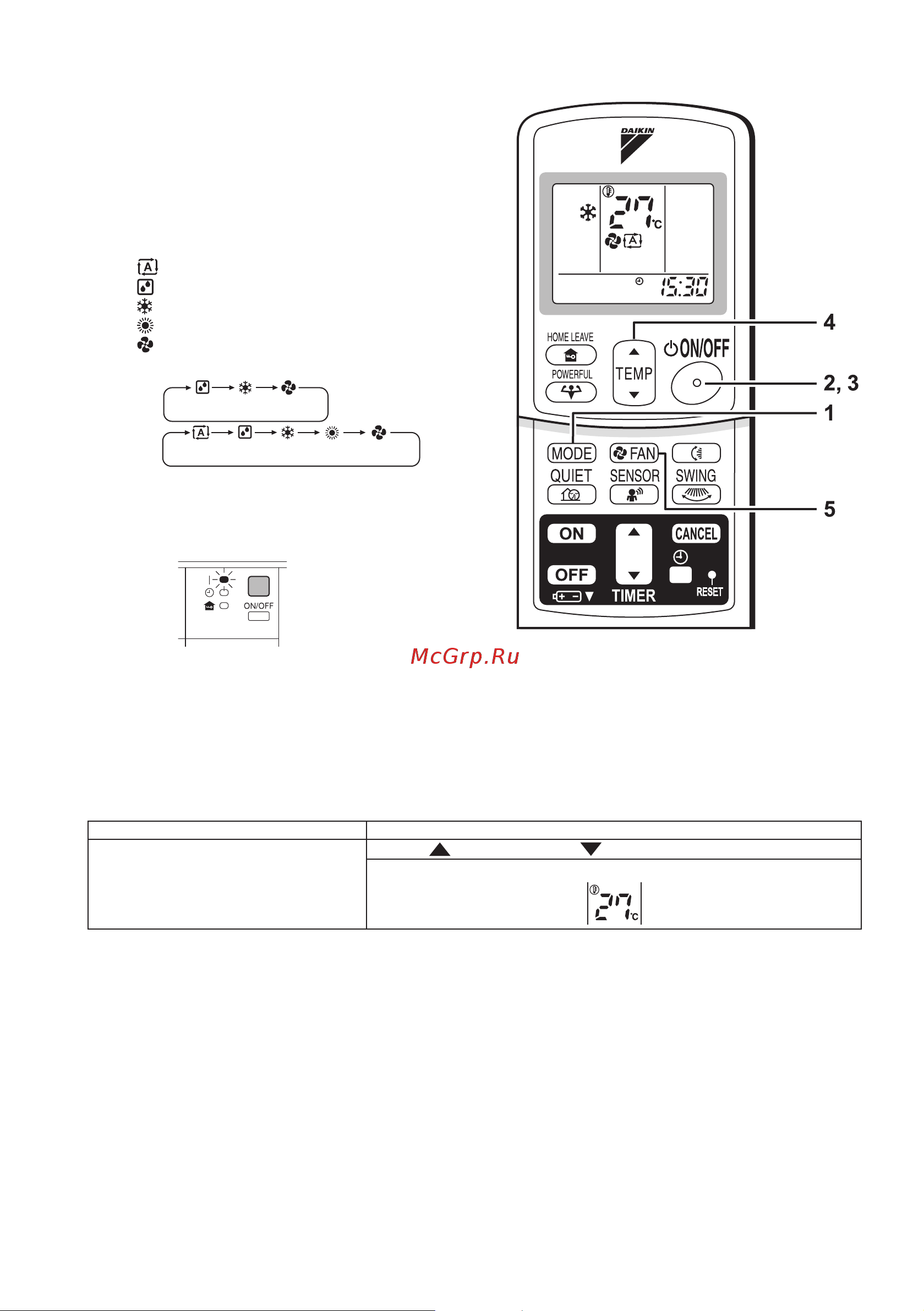 Daikin FTKS50FVM [12/32] Изменение установок температуры