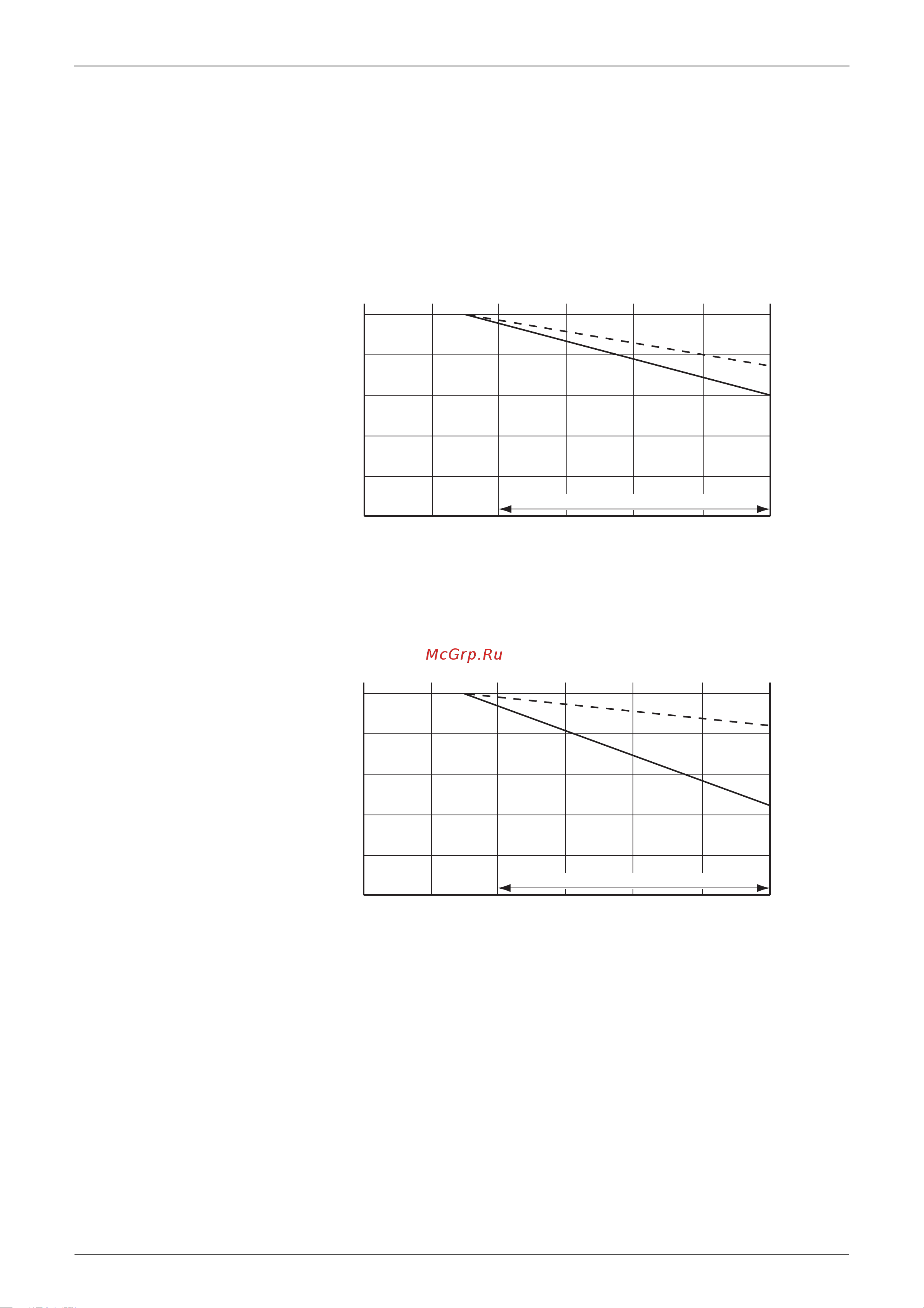 Daikin RKS50FVM [29/125] Capacity correction factor by the length of refrigerant piping reference