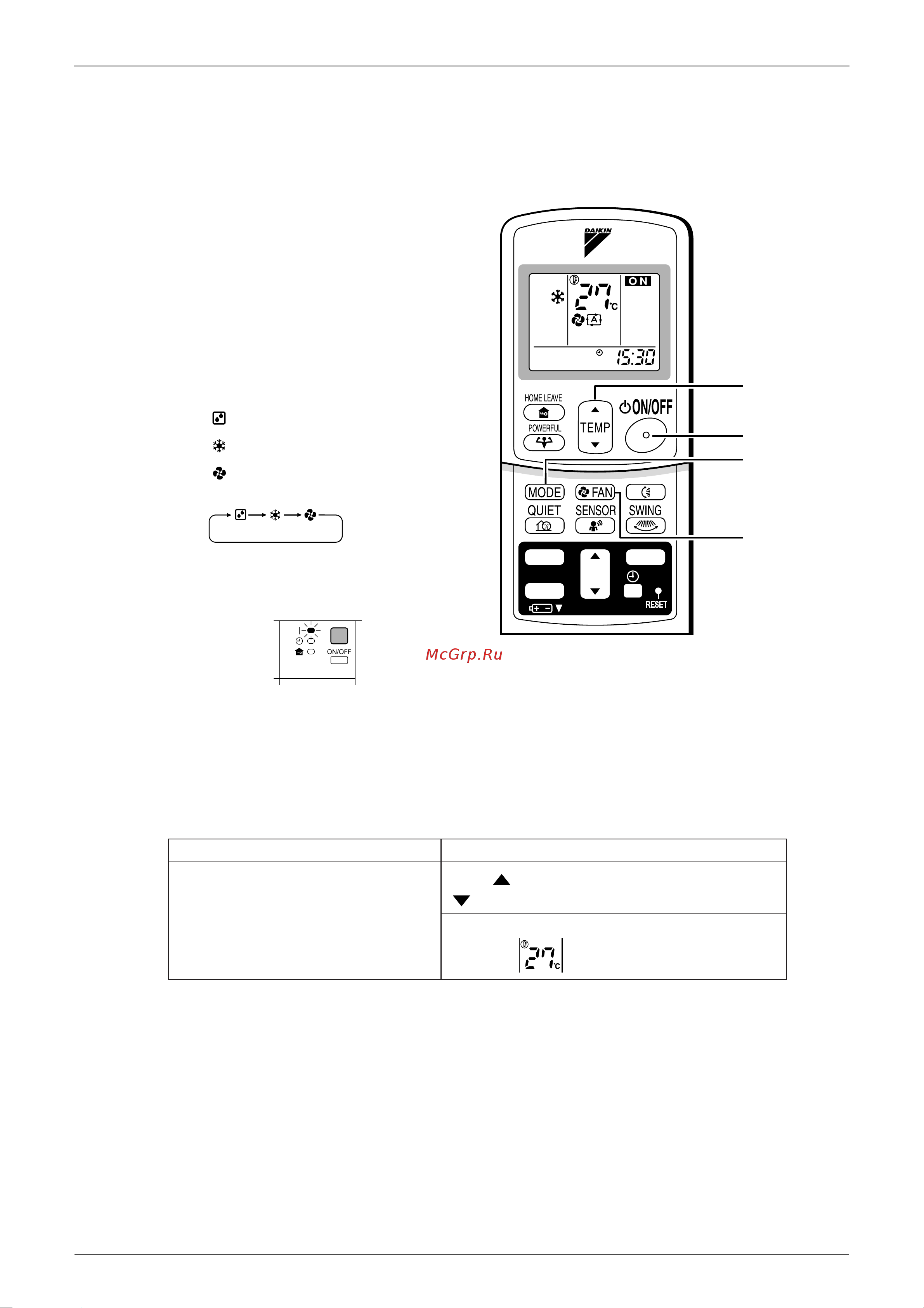 Daikin RKS50FVM [75/125] Dry cool fan operation